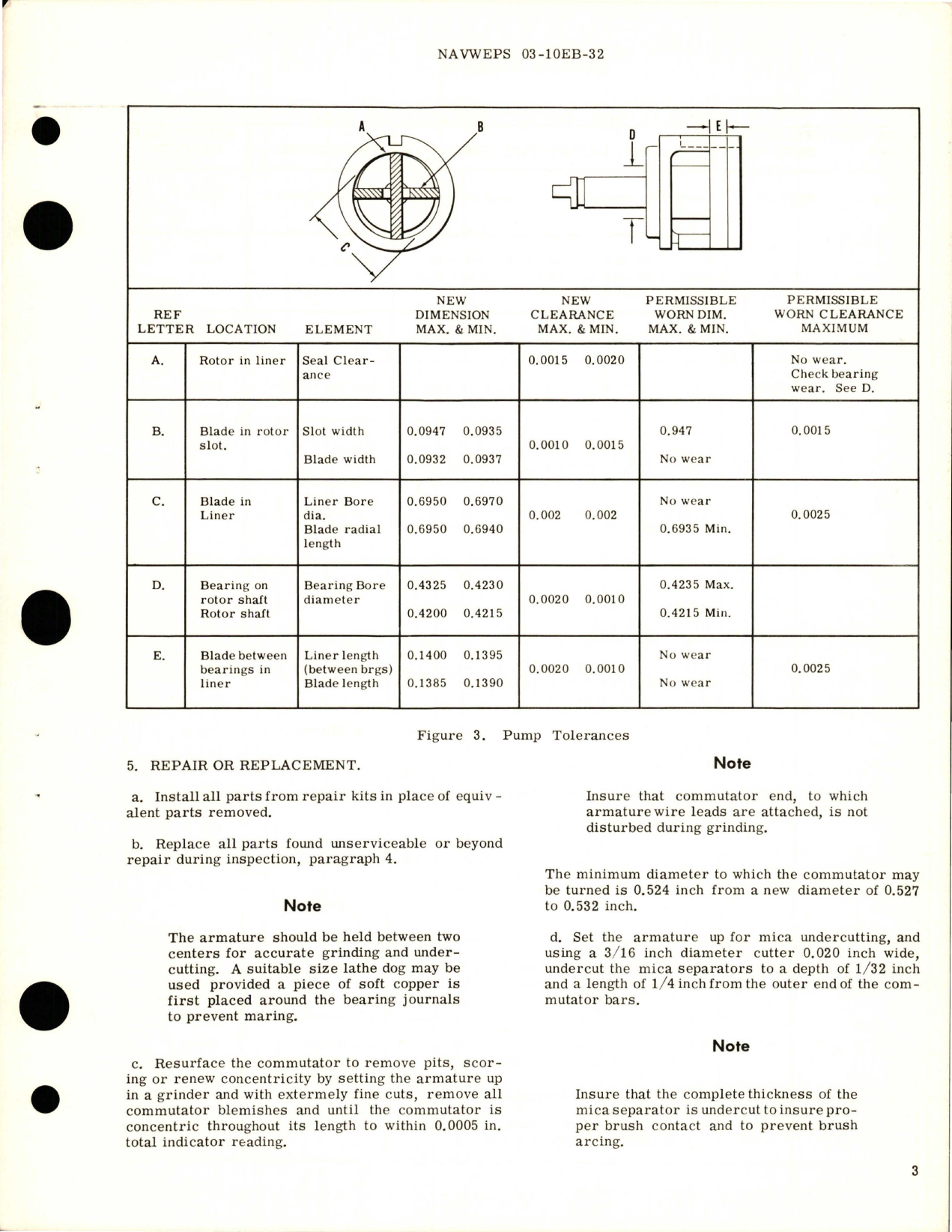 Sample page 5 from AirCorps Library document: Overhaul Instructions with Parts Breakdown for Primer Fuel Pump - Model RG16540