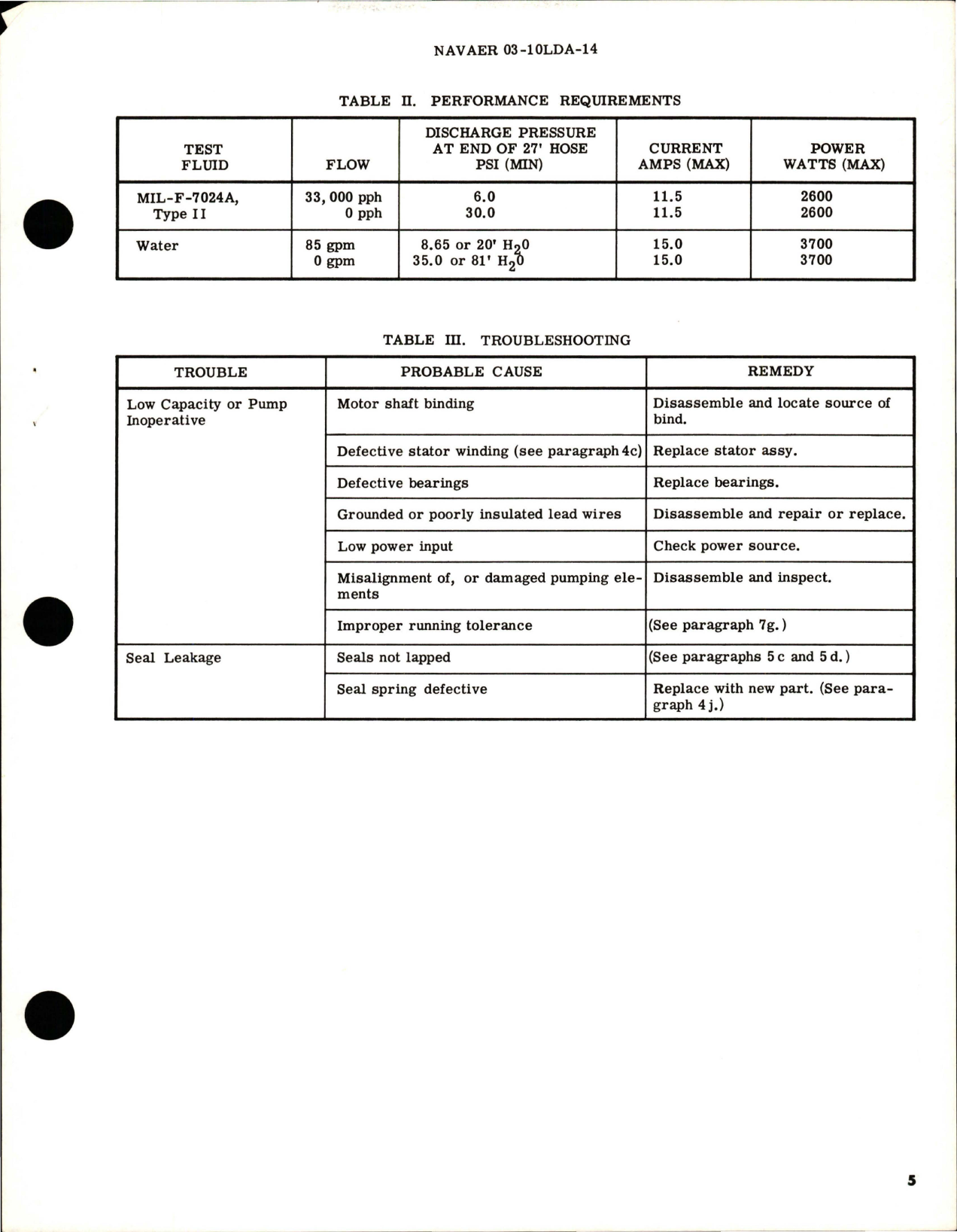 Sample page 5 from AirCorps Library document: Overhaul Instructions with Parts Breakdown for Portable Submerged Bilge Pump - Model RR11600B