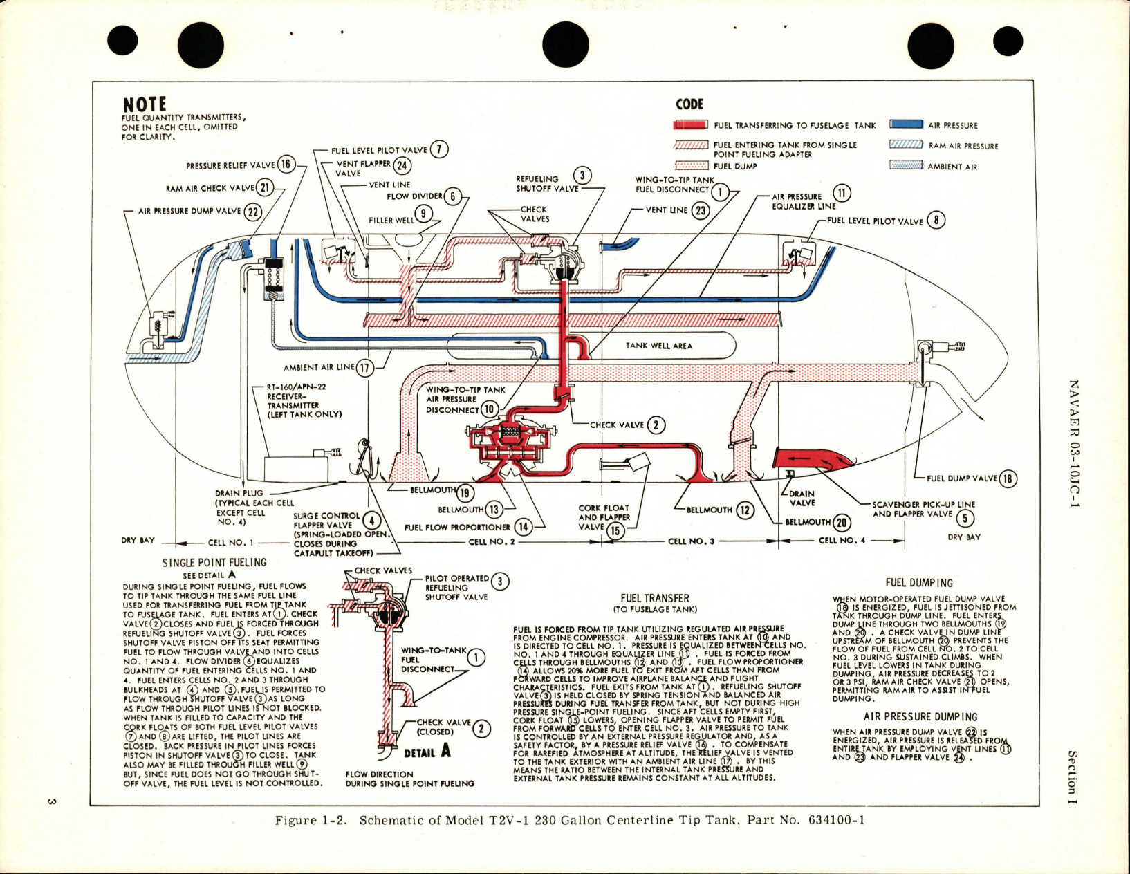 Sample page 7 from AirCorps Library document: Overhaul Instructions - Centerline Tip Tank - Model T2V-1 - 230 Gallon - Part 634100-1 and 634100-2