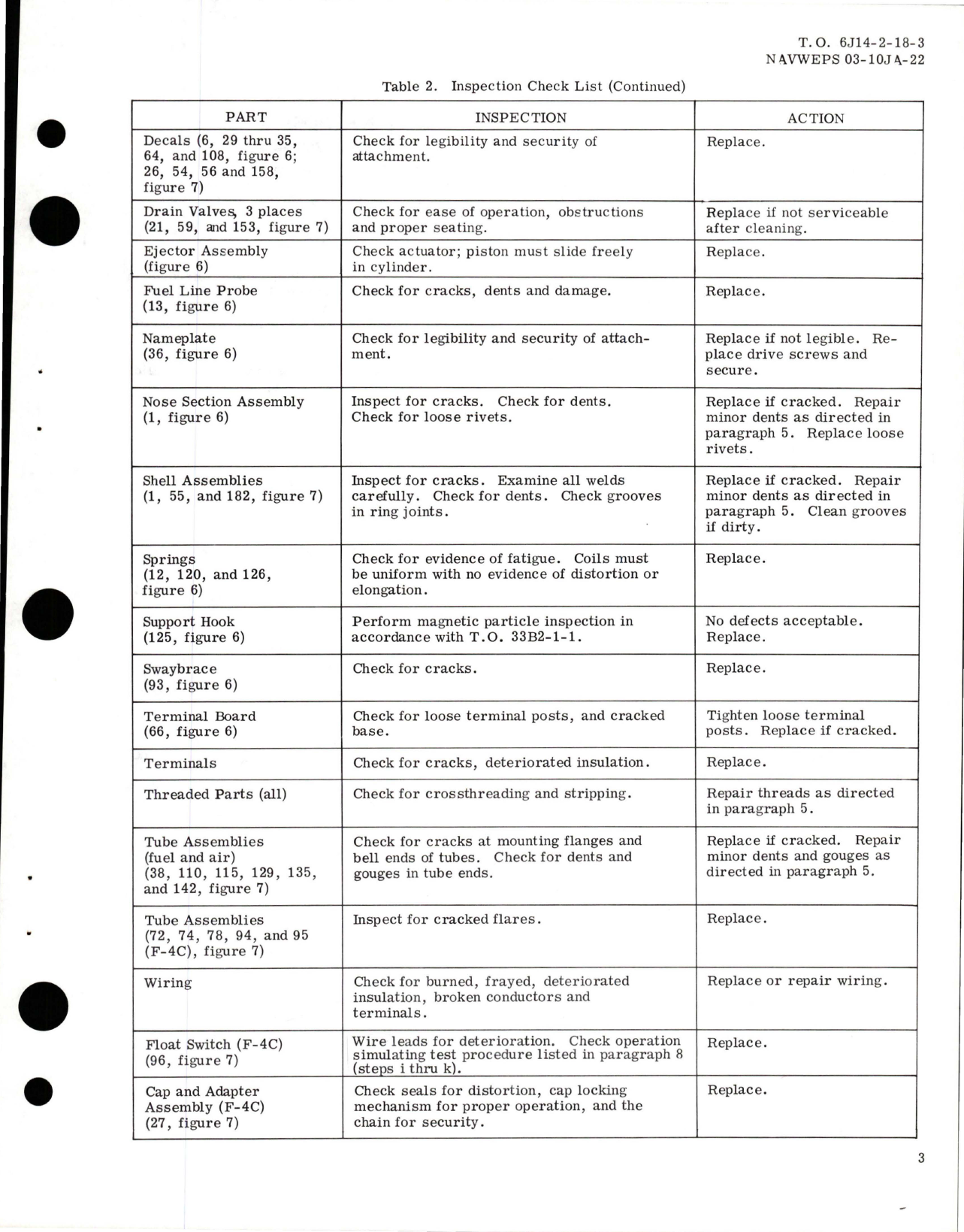 Sample page 5 from AirCorps Library document: Overhaul with Parts Breakdown for Tank and Ejector Pylon Assembly - 370 Gallon - Parts 26-370-4843 and 26-370-4845