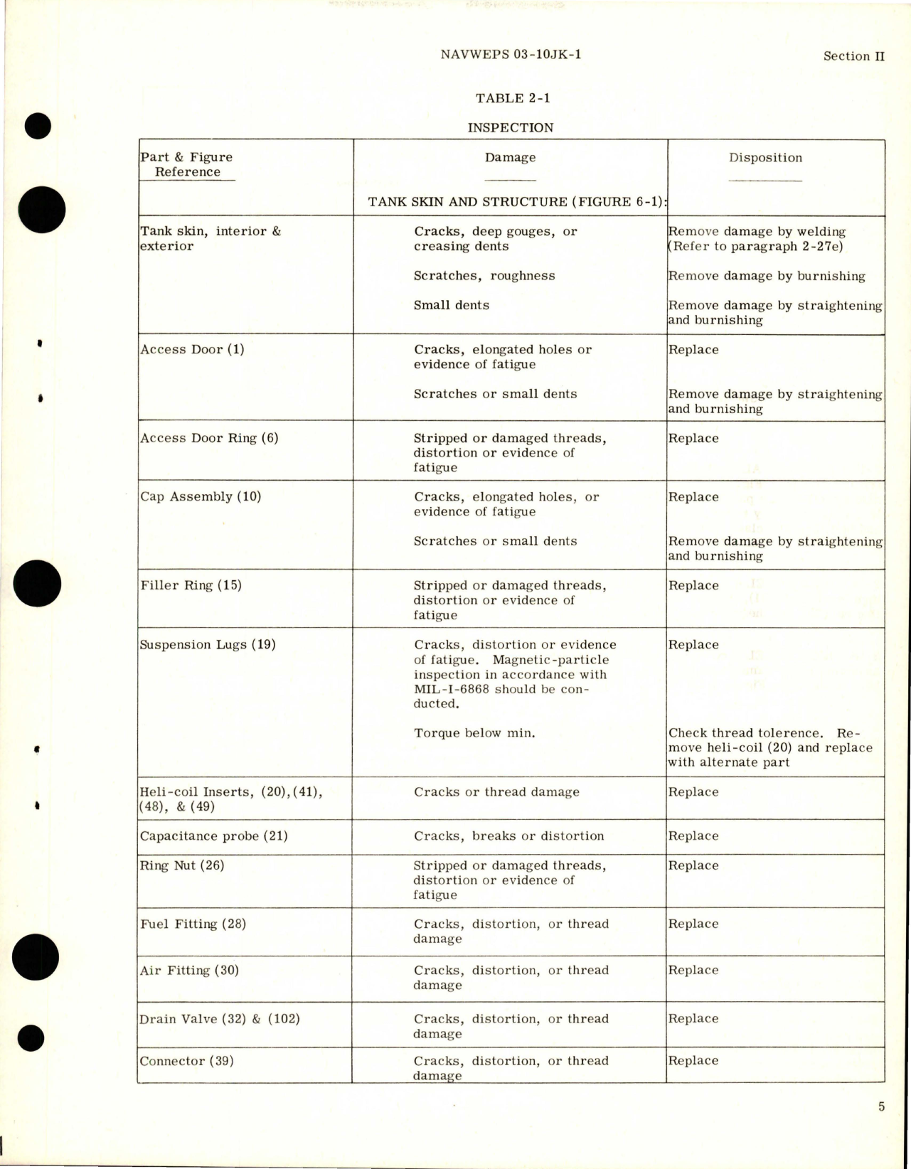 Sample page 9 from AirCorps Library document: Overhaul Instructions with Illustrated Parts Breakdown for External Auxiliary - 60 Gallon Fuel Tank - Model 148K68510-1