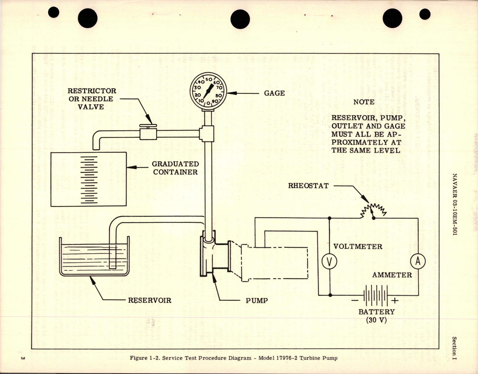 Sample page 5 from AirCorps Library document: Overhaul Instructions with Parts Catalog for Motor Driven Turbine Pump - Model 17976-2