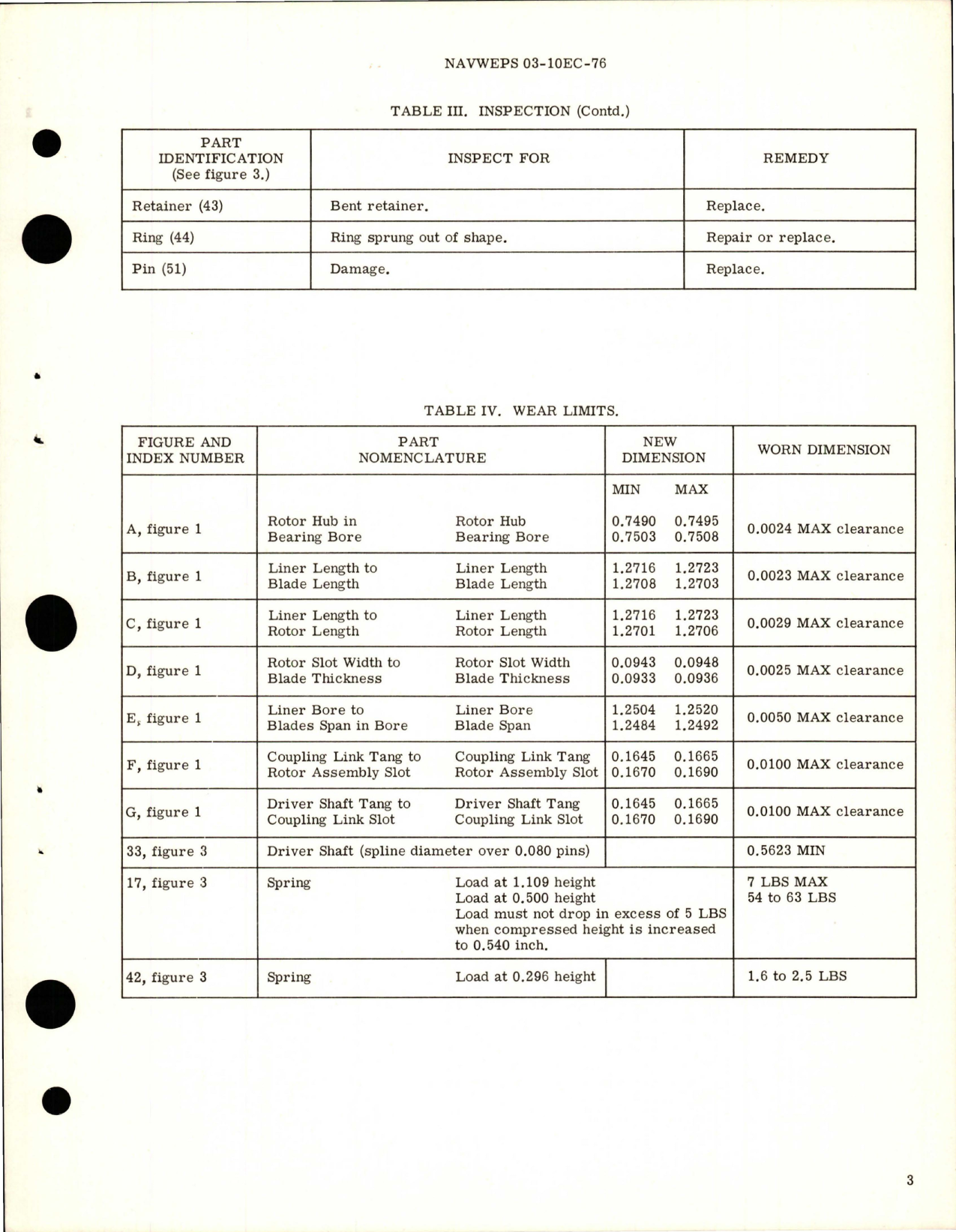 Sample page 5 from AirCorps Library document: Overhaul Instructions with Parts Breakdown for Engine Driven Fuel Pump - Model TF3500-5