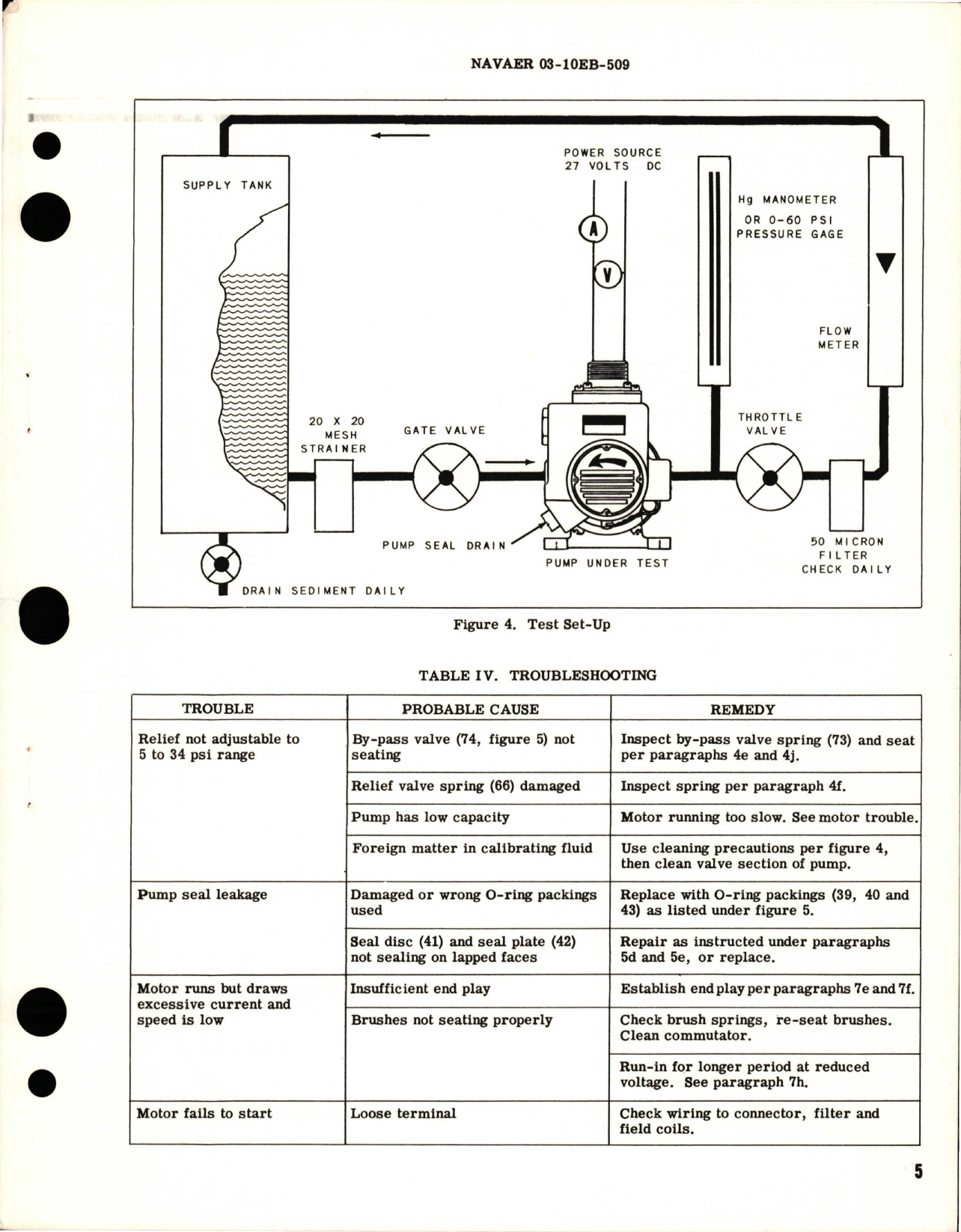 Sample page 5 from AirCorps Library document: Overhaul Instructions with Parts Breakdown for Heater Fuel Pump - Model RD-15240