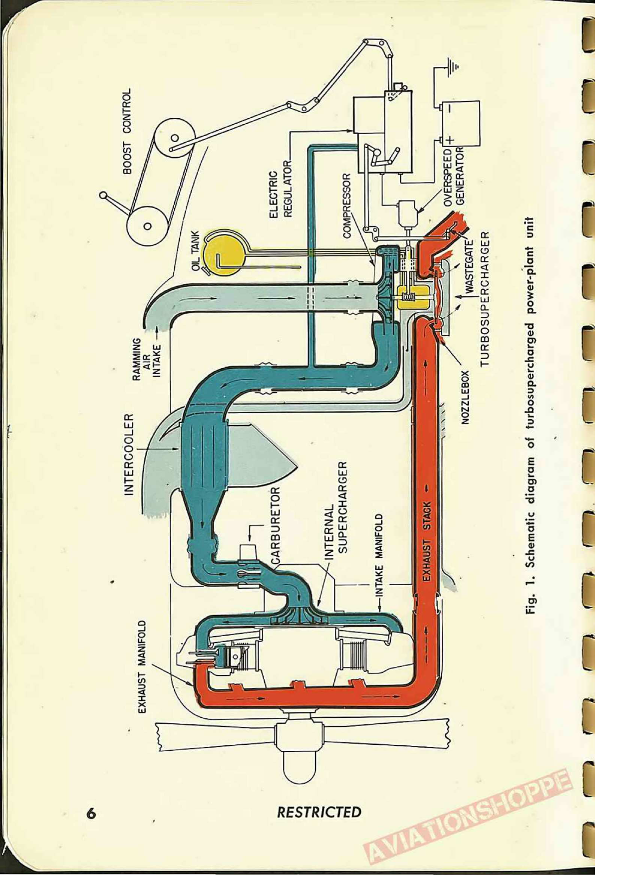 Sample page 8 from AirCorps Library document: Turbosupercharger Field Service Manual (General Electric)