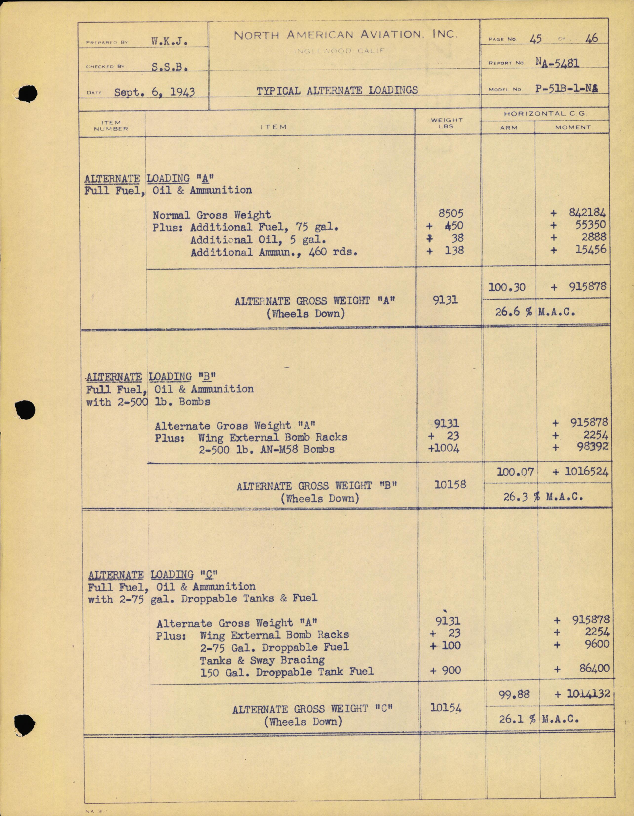 Sample page 47 from AirCorps Library document: Actual Weight & Balance Report - P-51B - North American Engineering Dept