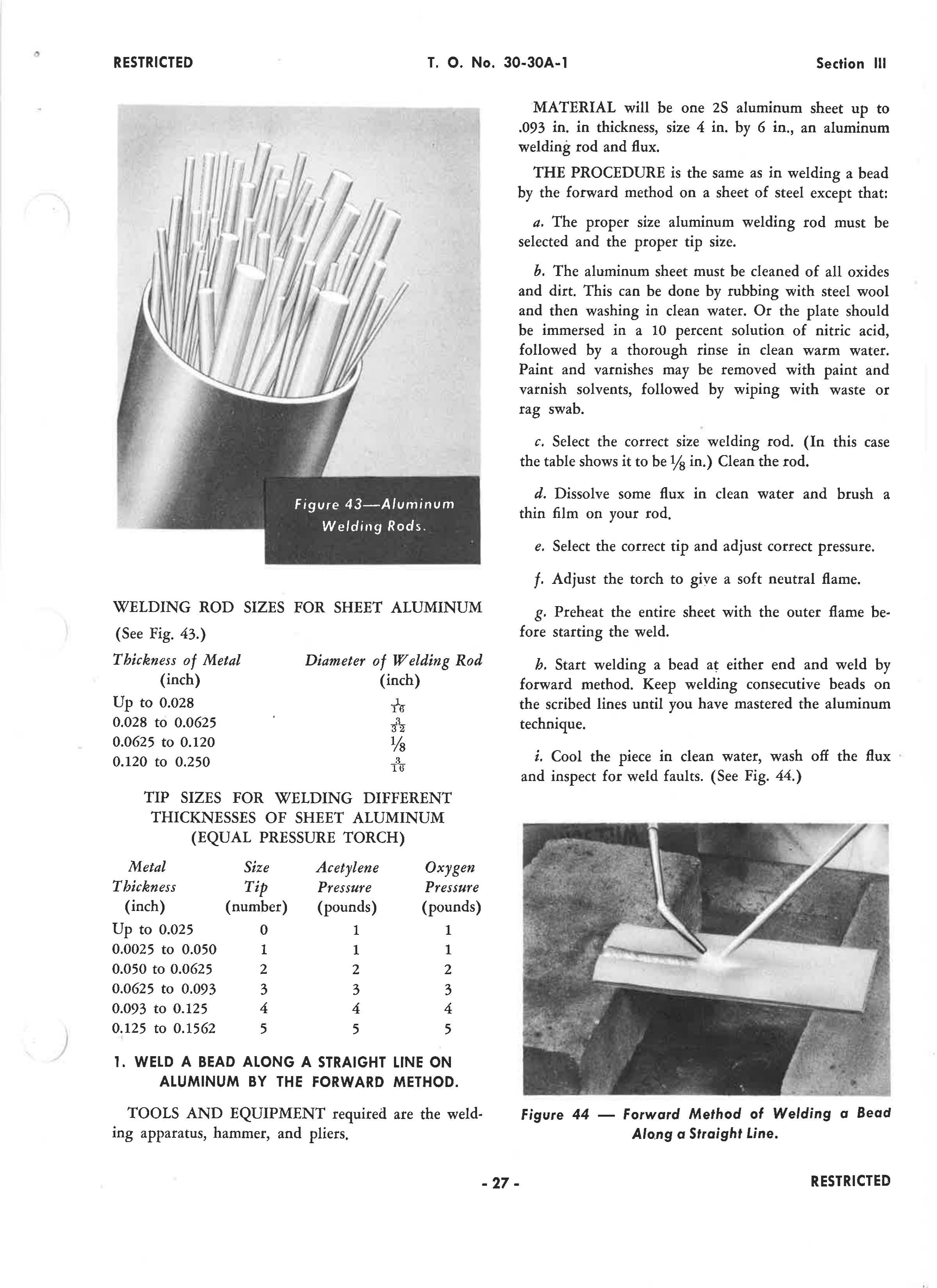 Sample page 33 from AirCorps Library document: Aircraft Welding Specialist - Information Guide