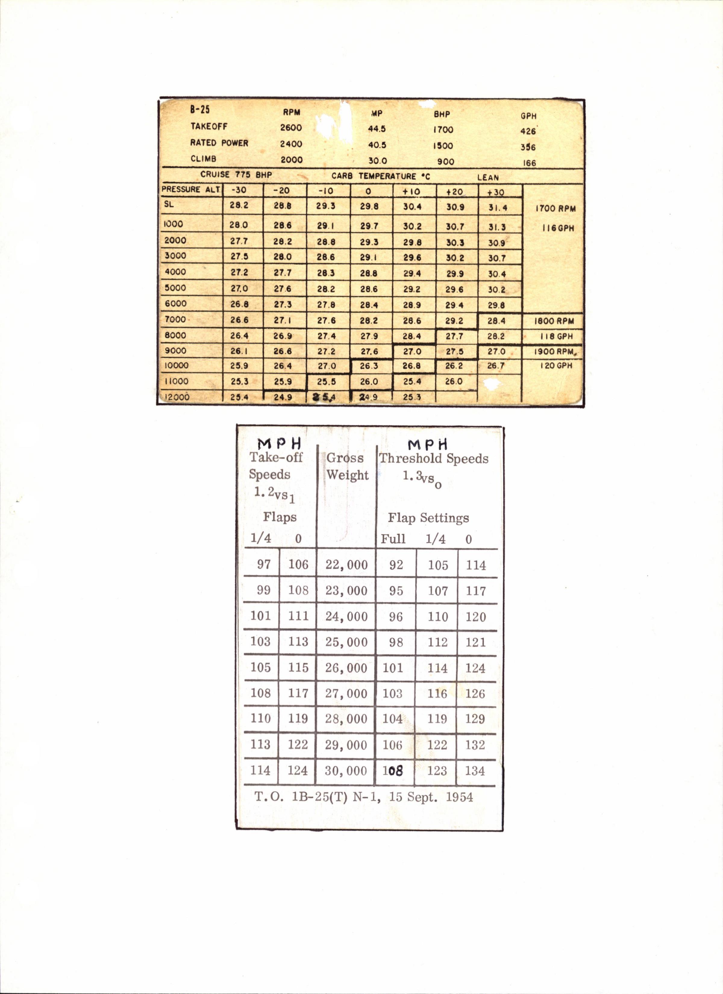 Sample page 7 from AirCorps Library document: Bendix Radio - B-25 Operating Procedures