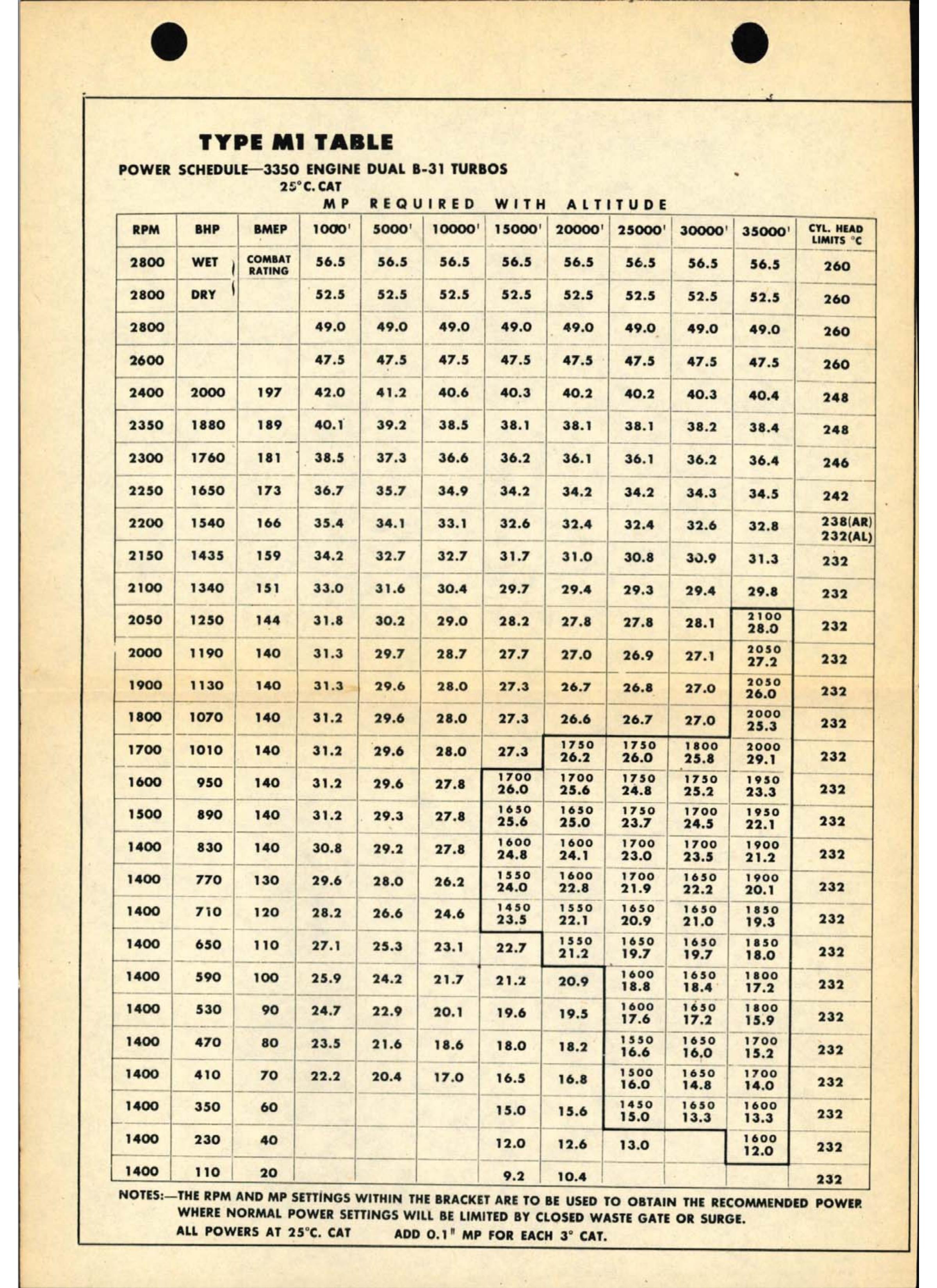 Sample page  77 from AirCorps Library document: B-29 Standard Procedures for Flight Engineers, Second Air Force