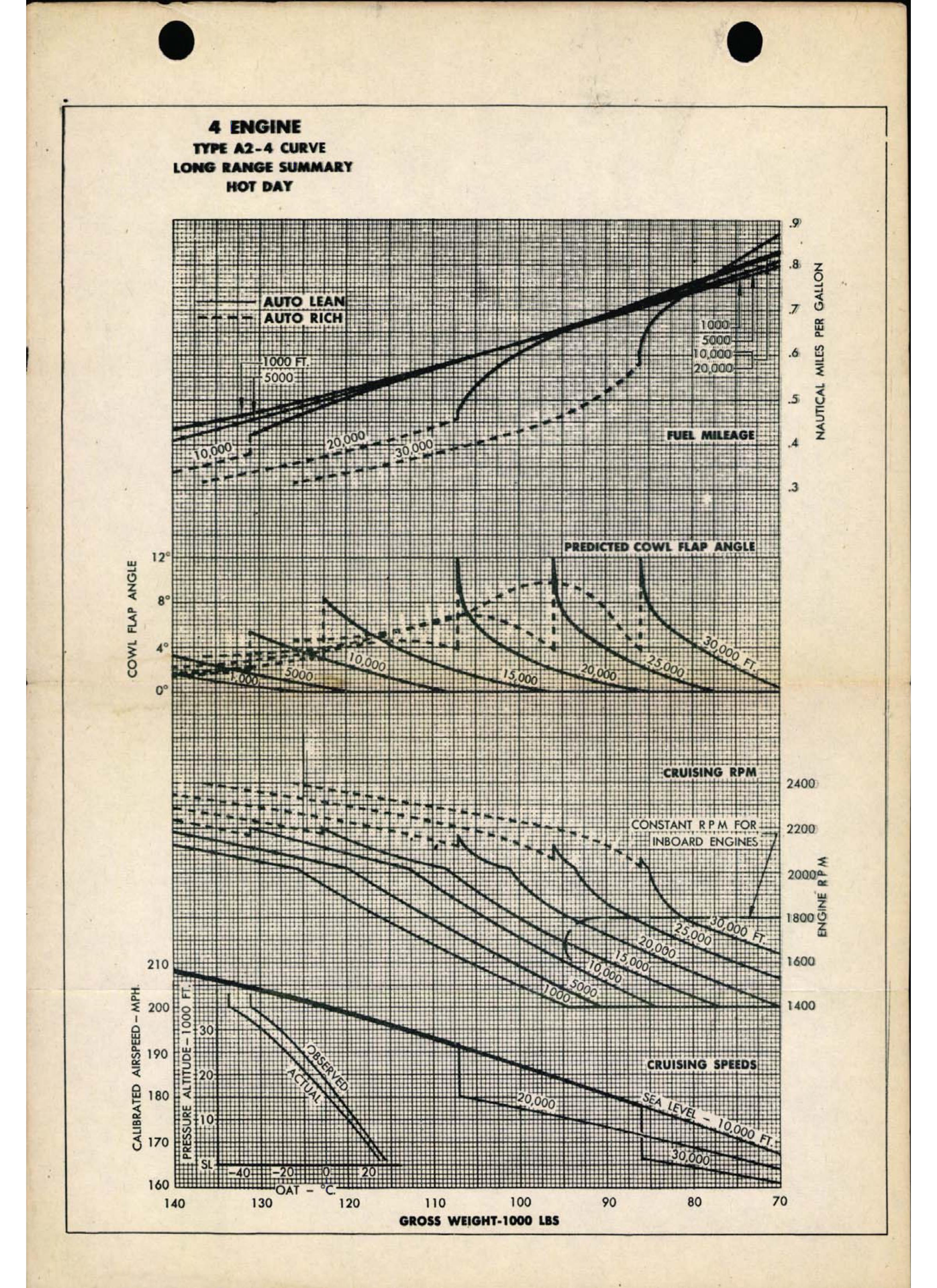 Sample page  87 from AirCorps Library document: B-29 Standard Procedures for Flight Engineers, Second Air Force