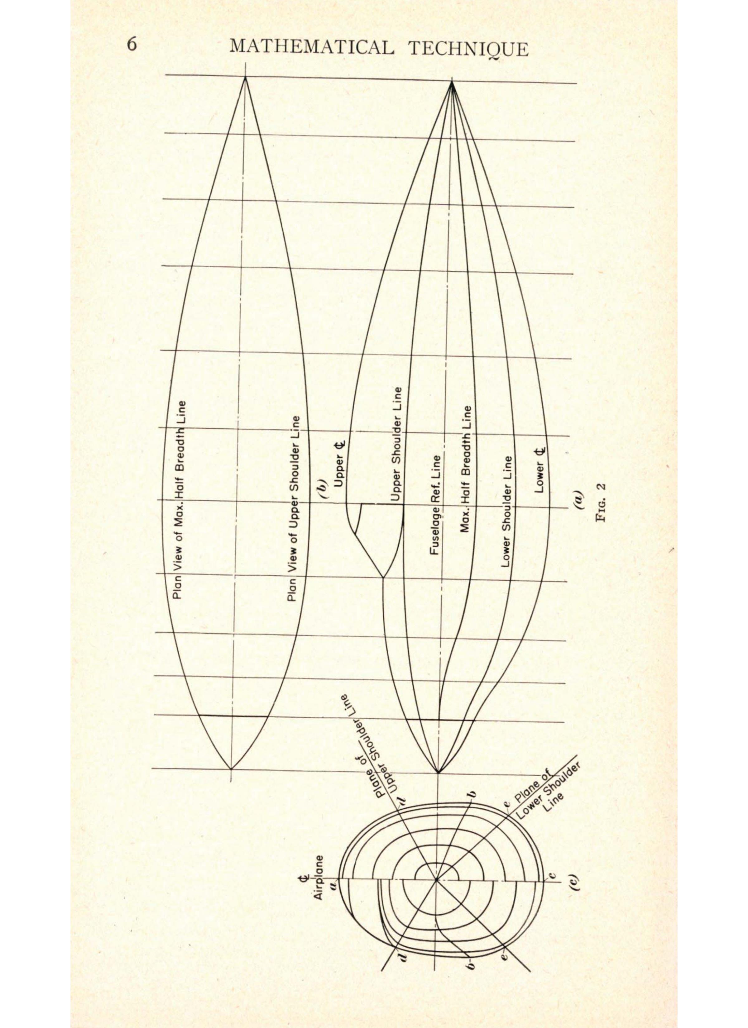 Sample page 8 from AirCorps Library document: Mathmatical Technique of Lofting - Part 1 - Bureau of Aeronautics