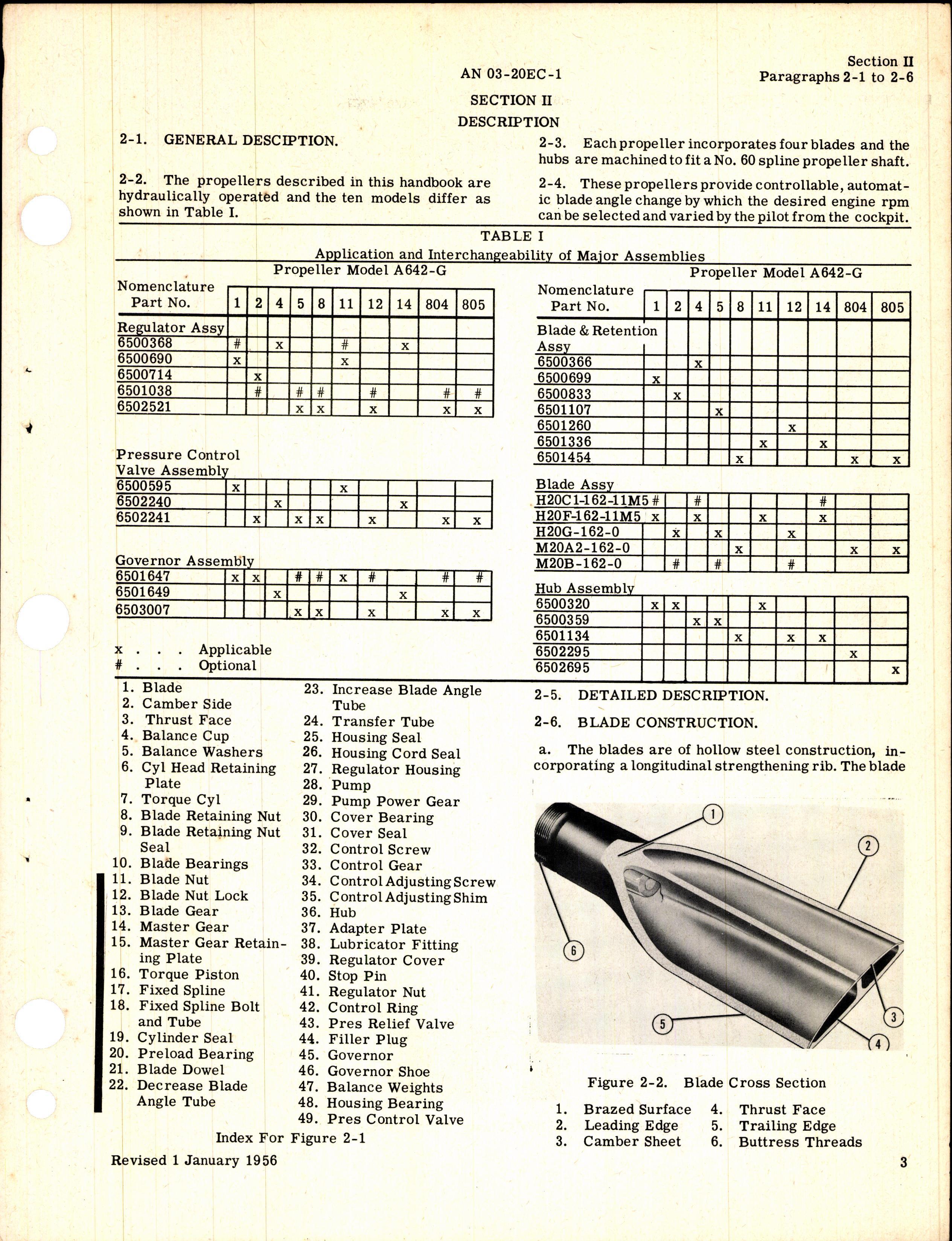 Sample page 7 from AirCorps Library document: Operation, Service, & Overhaul Instructions with Parts Breakdown for Propeller Models A642