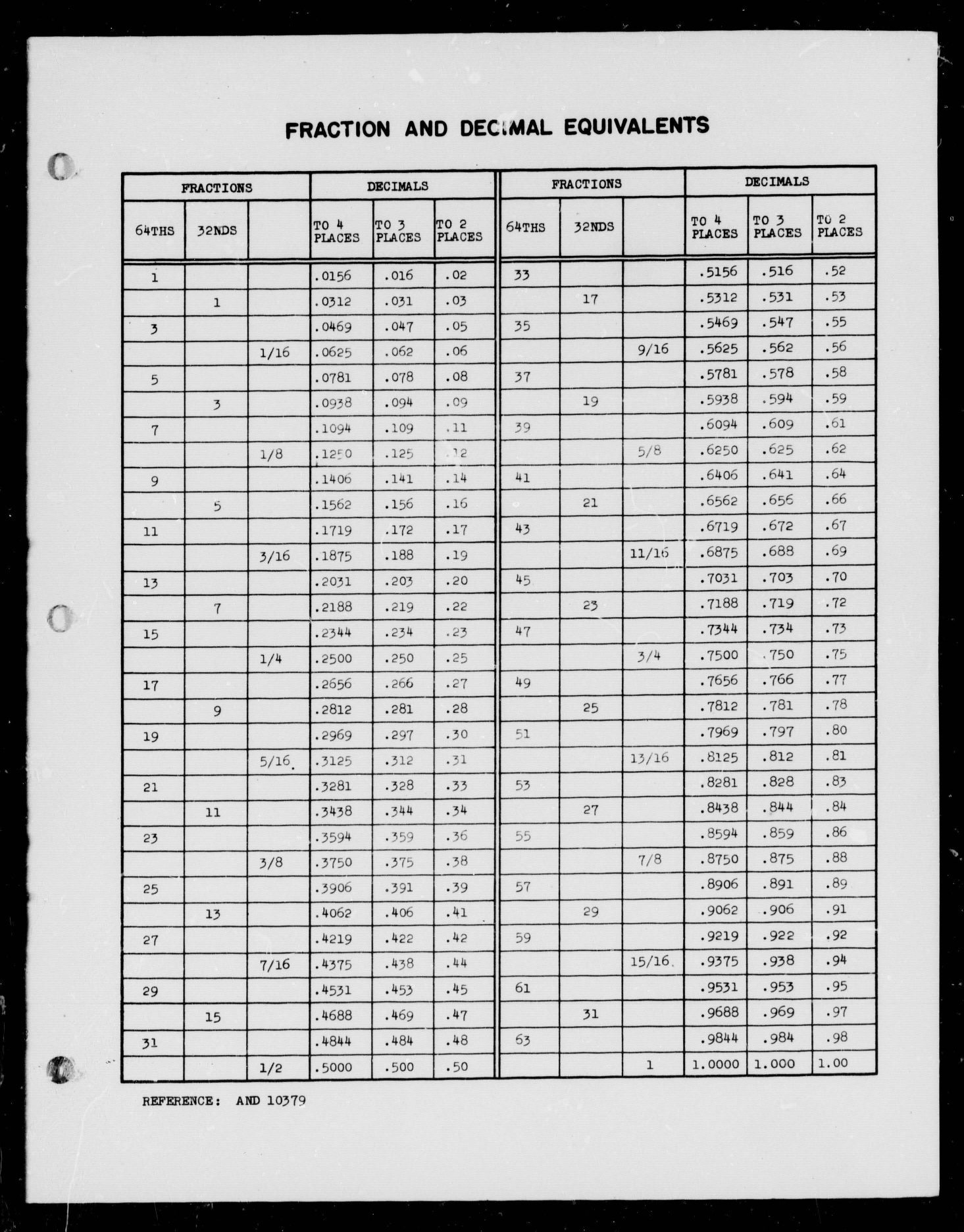 Sample page 1 from AirCorps Library document: Fraction and Decimal Equivalents