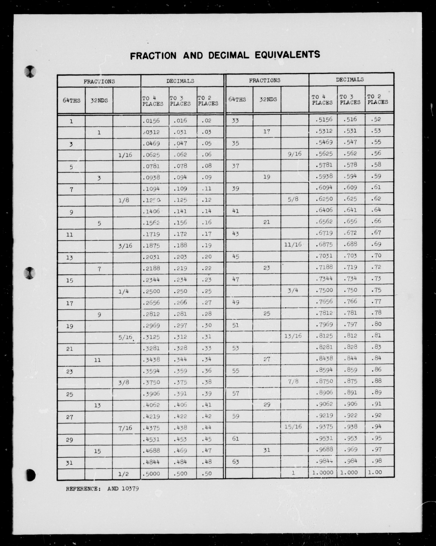 Sample page 2 from AirCorps Library document: Commercial Parts Index - BAC Standards Book