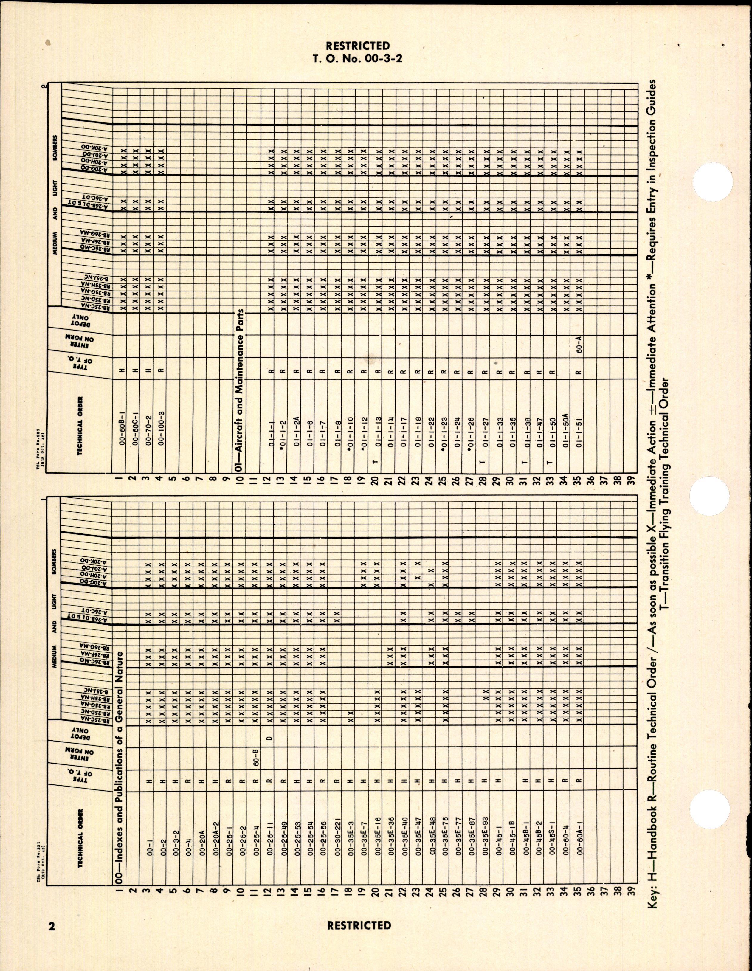 Sample page 4 from AirCorps Library document: Index for Bombardment Aircraft (Medium and Light)