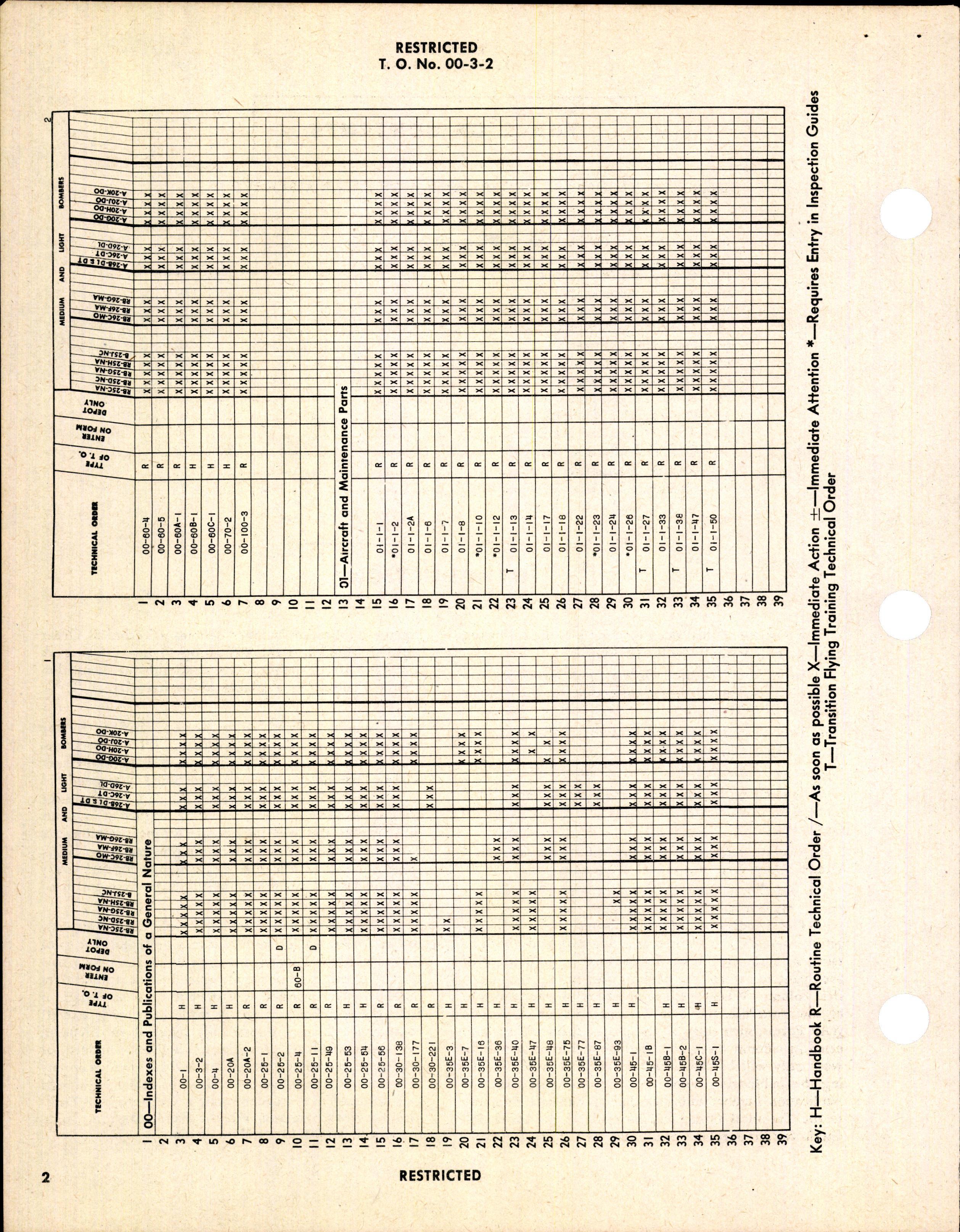 Sample page 4 from AirCorps Library document: Index for Bombardment Aircraft (Medium and Light)