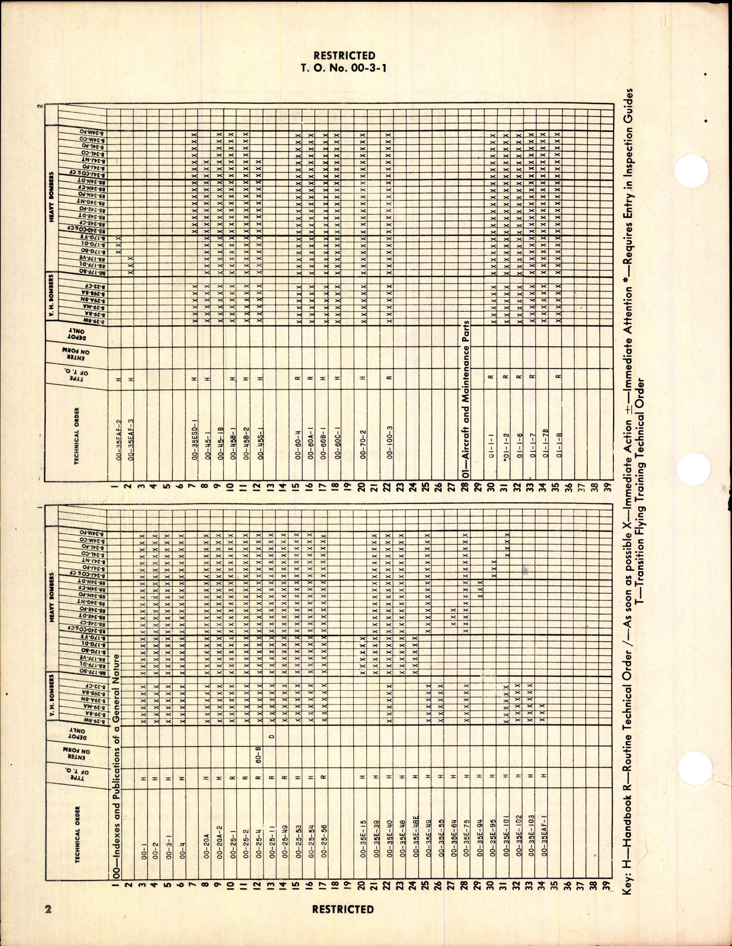 Sample page 4 from AirCorps Library document: Index for Bombardment Aircraft- Very Large & Large