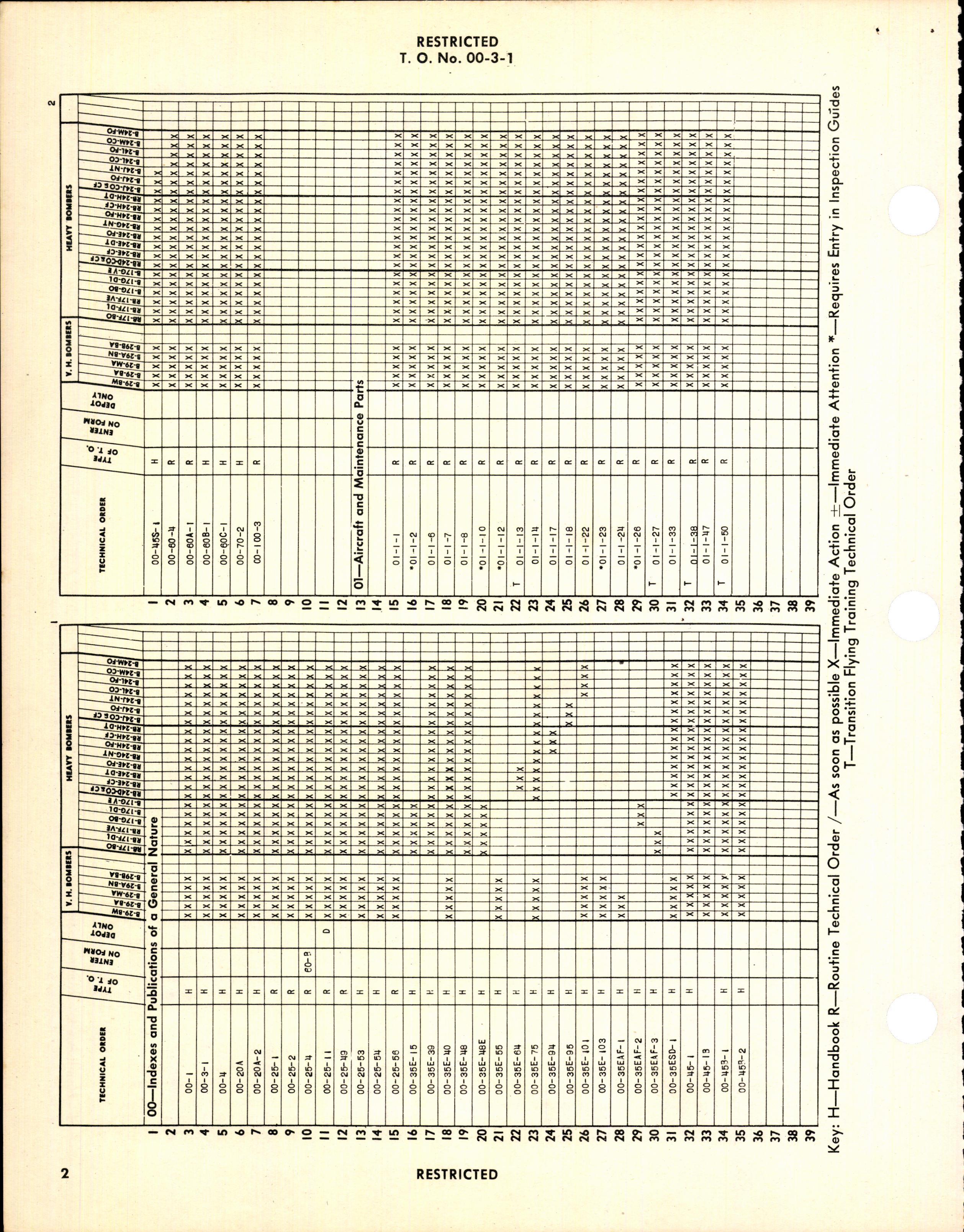 Sample page 4 from AirCorps Library document: Index for Bombardment Aircraft (Very Heavy and Heavy)