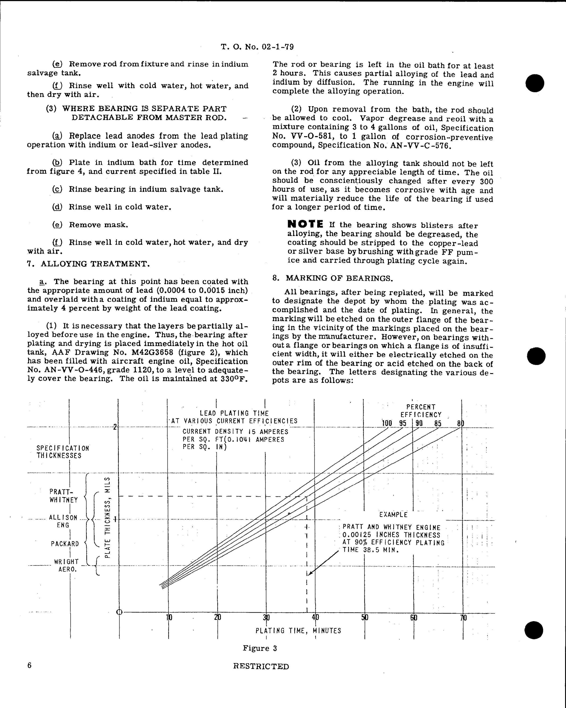 Sample page 6 from AirCorps Library document: Lead & Indium Plating on Bronze, Lead-Copper & Silver Bearings in Engines