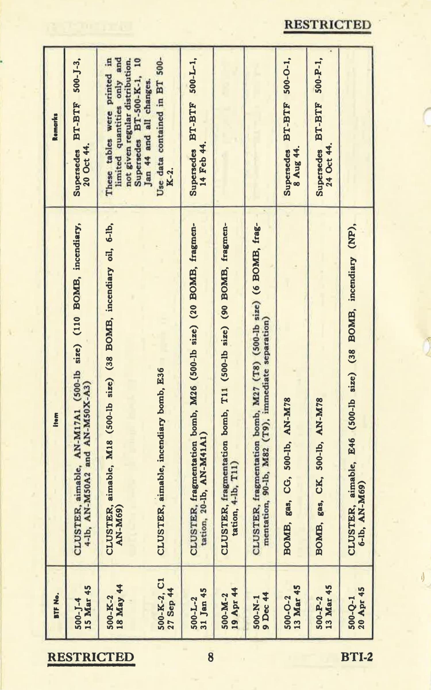 Sample page 10 from AirCorps Library document: Bombing Tables - Fluorescent - For Bomb Practice