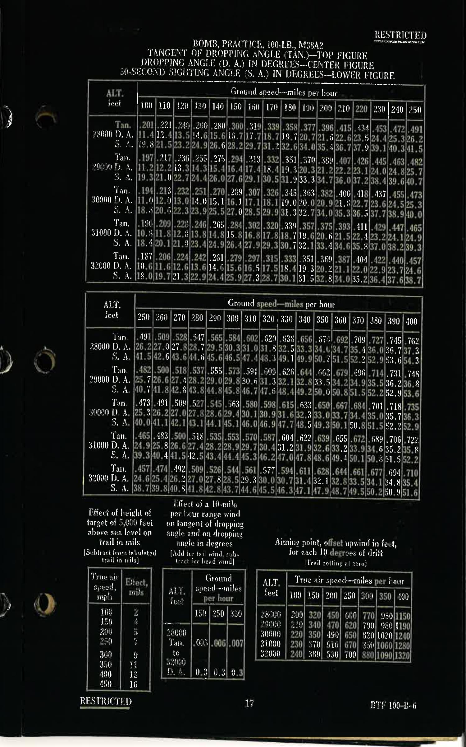 Sample page 29 from AirCorps Library document: Bombing Tables - Fluorescent - For Bomb Practice