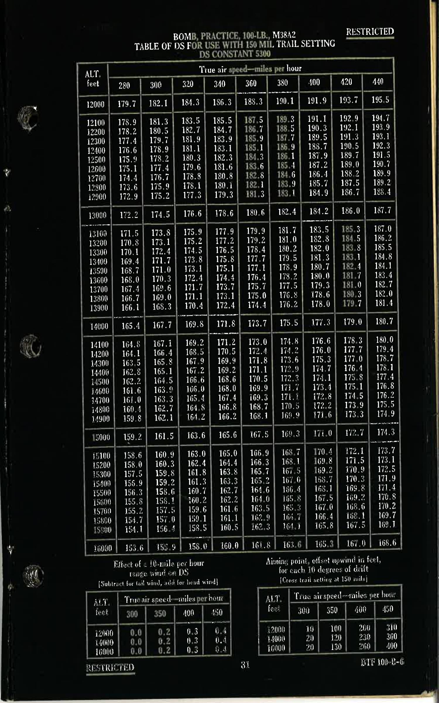 Sample page 43 from AirCorps Library document: Bombing Tables - Fluorescent - For Bomb Practice