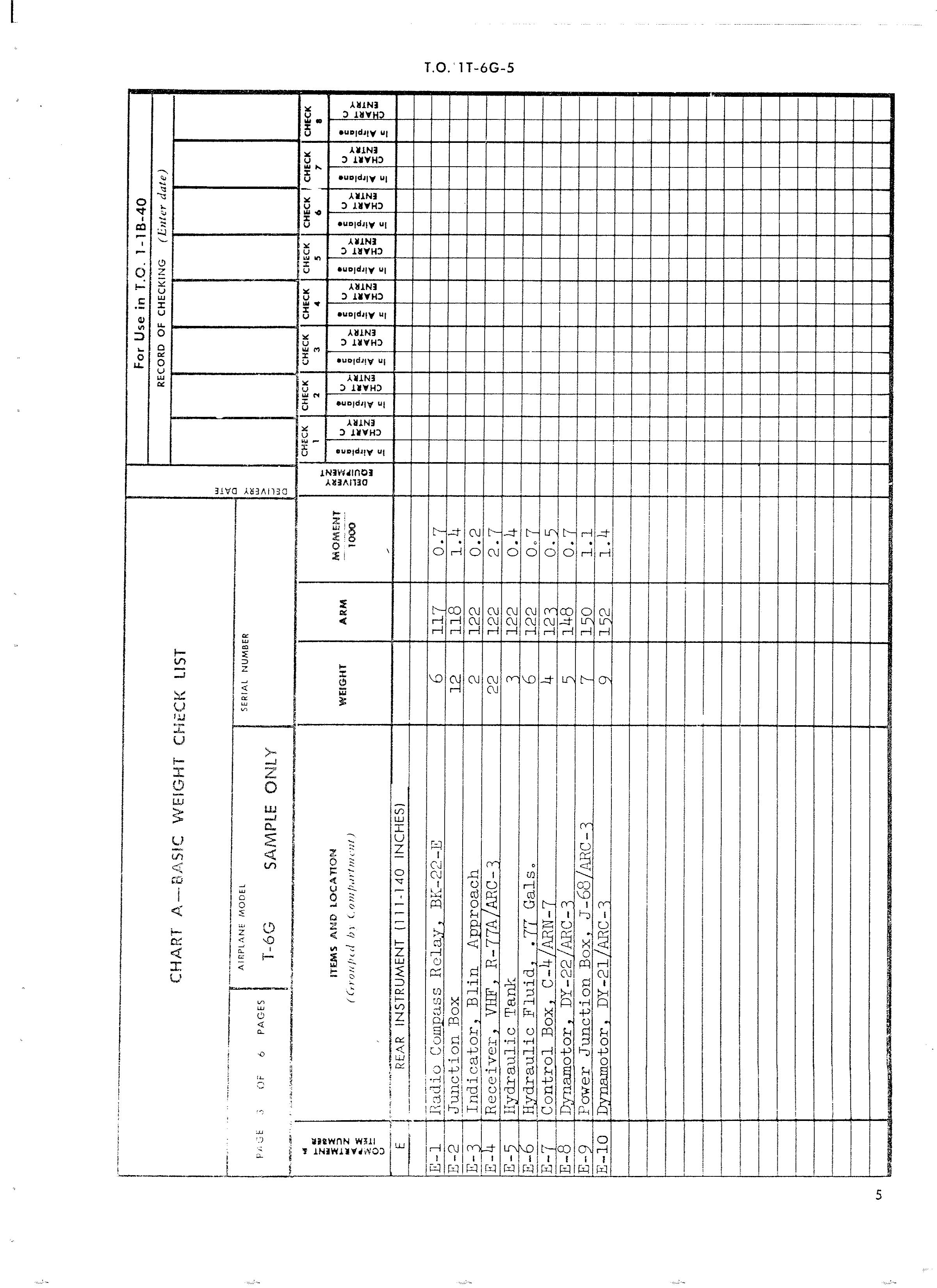 Sample page 7 from AirCorps Library document: Basic Weight Check List and Loading Data - AT-6