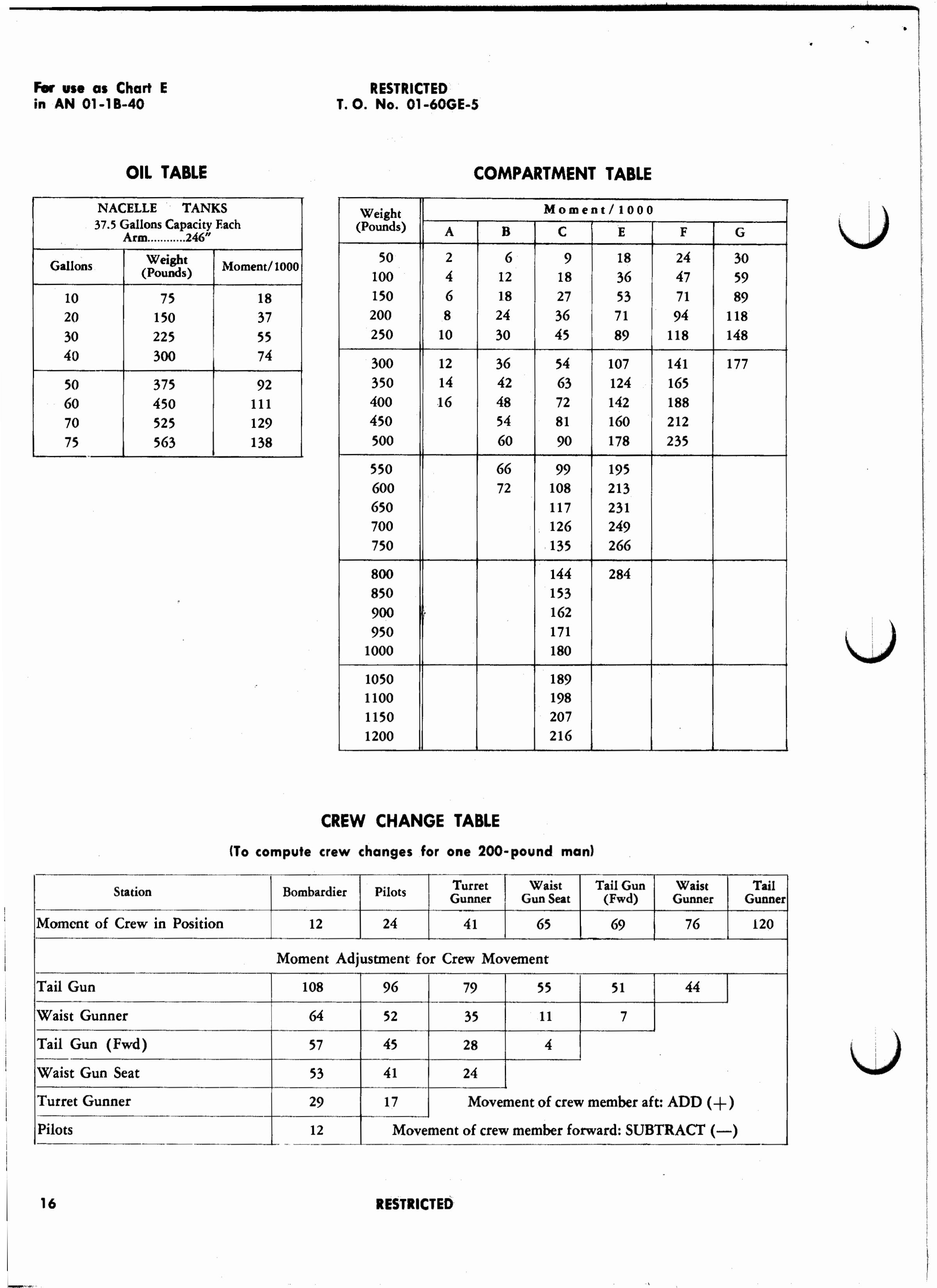 Sample page 18 from AirCorps Library document: Basic Weight Check List and Loading Data - B-25J