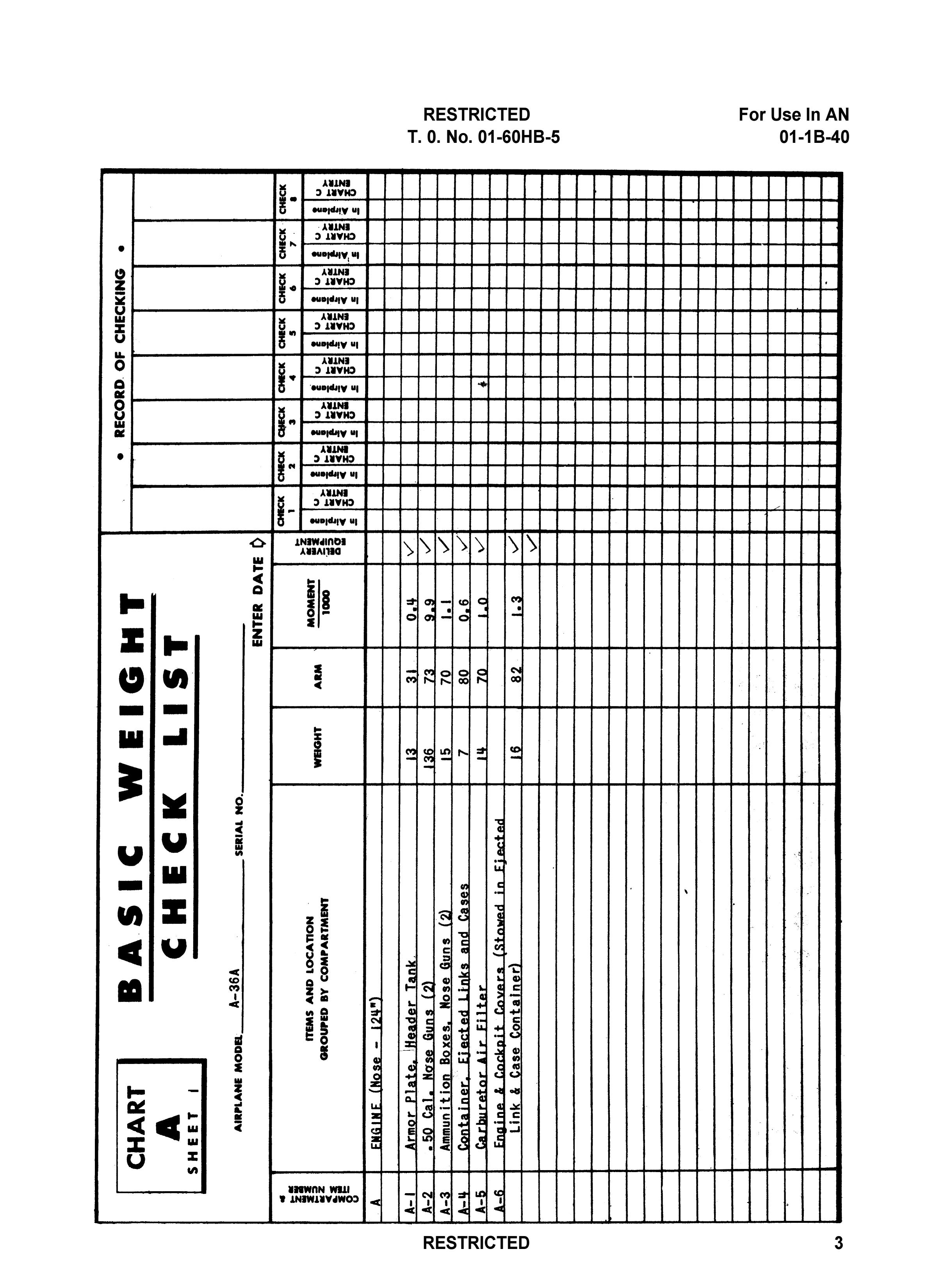 Sample page 5 from AirCorps Library document: Basic Weight Check List and Loading Data for A-36