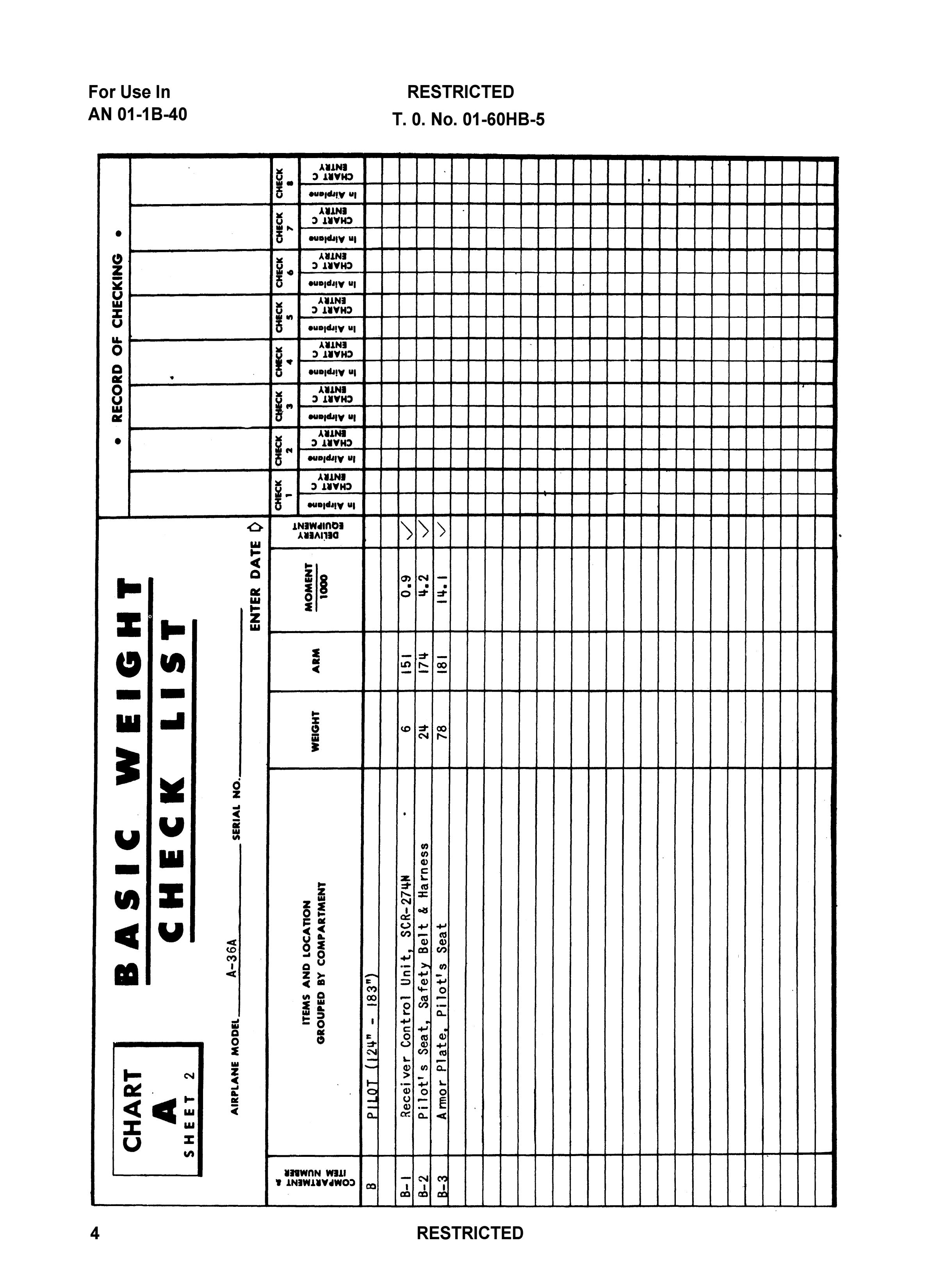 Sample page 6 from AirCorps Library document: Basic Weight Check List and Loading Data for A-36