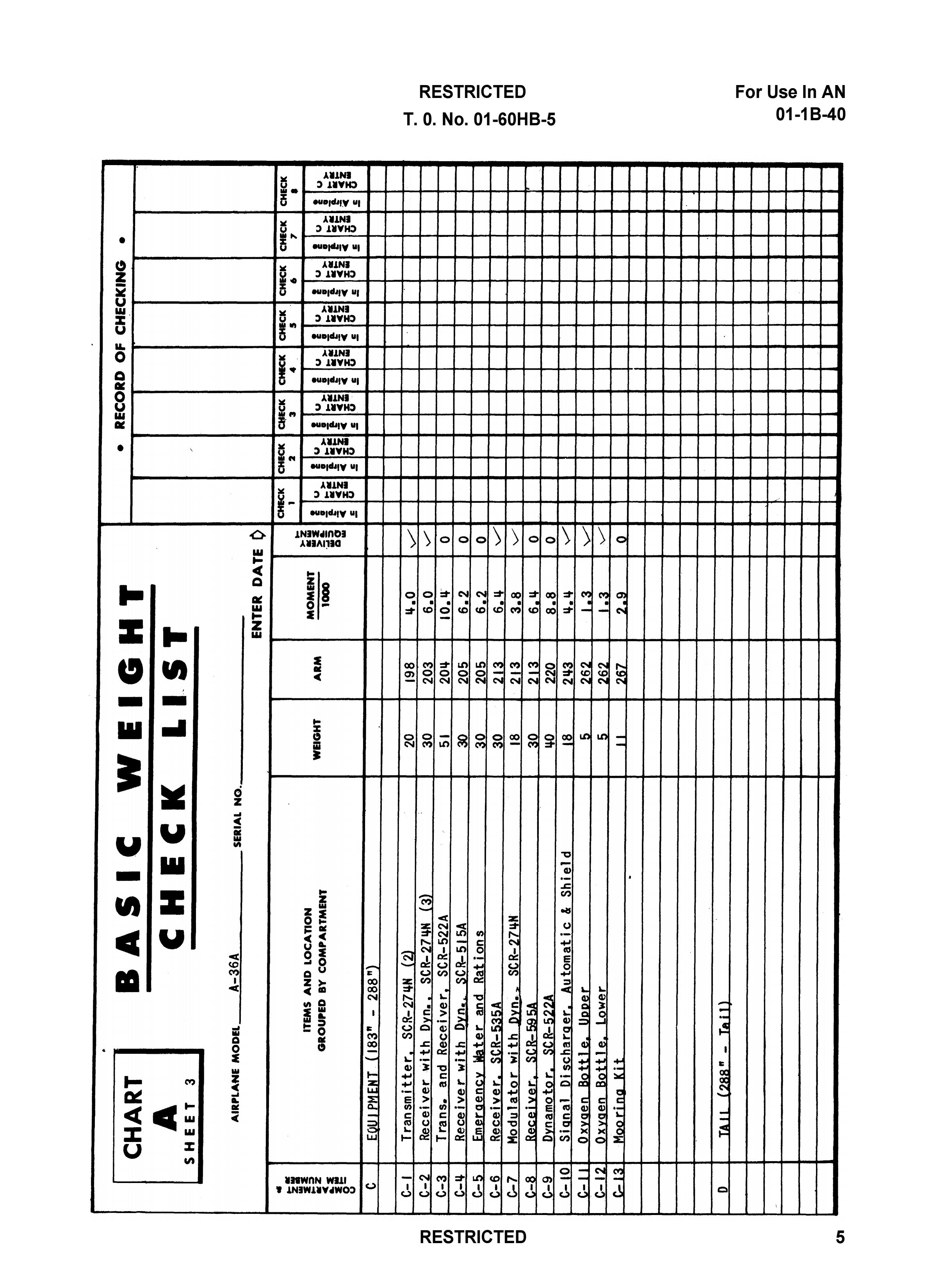 Sample page 7 from AirCorps Library document: Basic Weight Check List and Loading Data for A-36