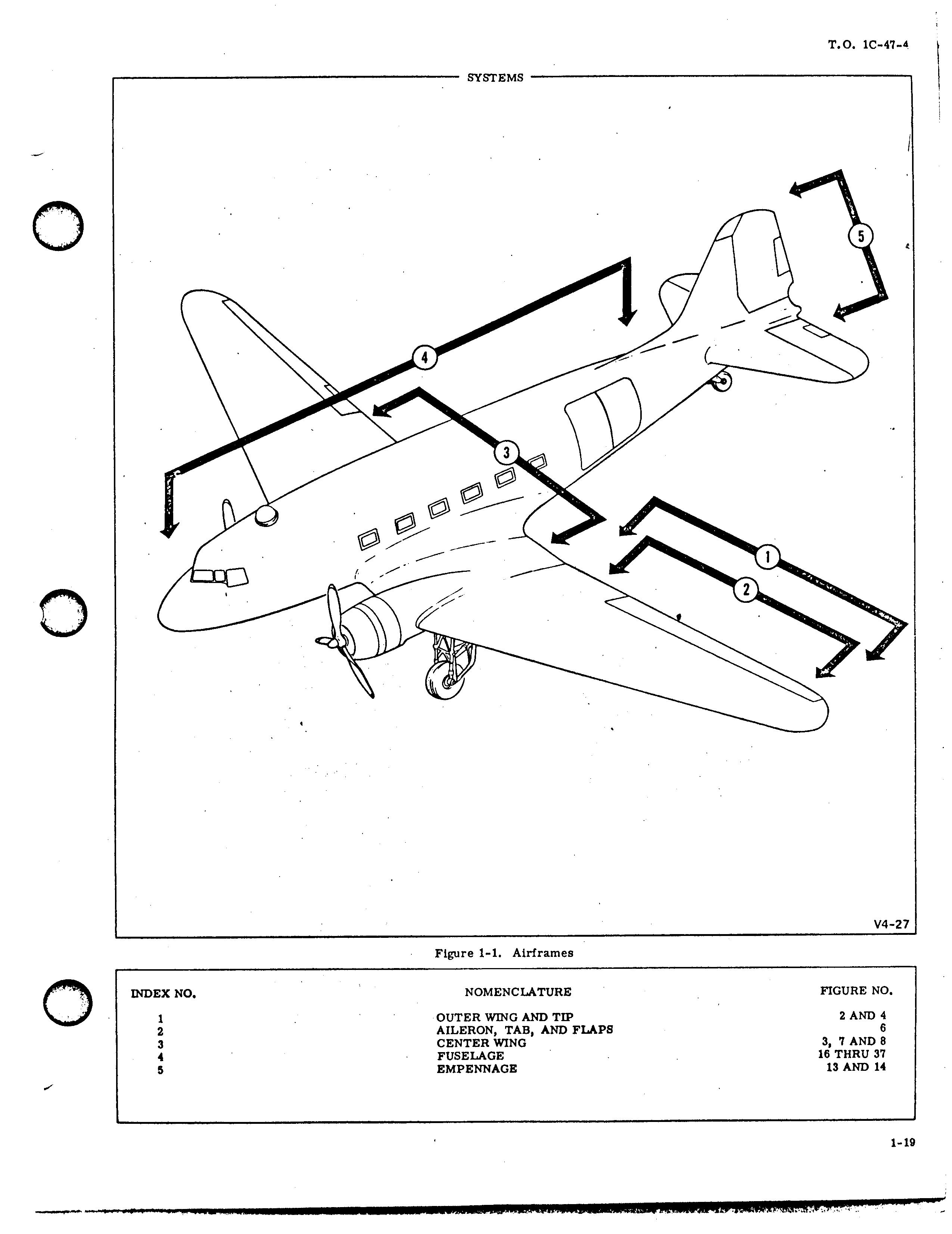 Sample page 33 from AirCorps Library document: Illustrated Parts Breakdown for C-47A, C-47B, C-47D, C-117A, and C-117B
