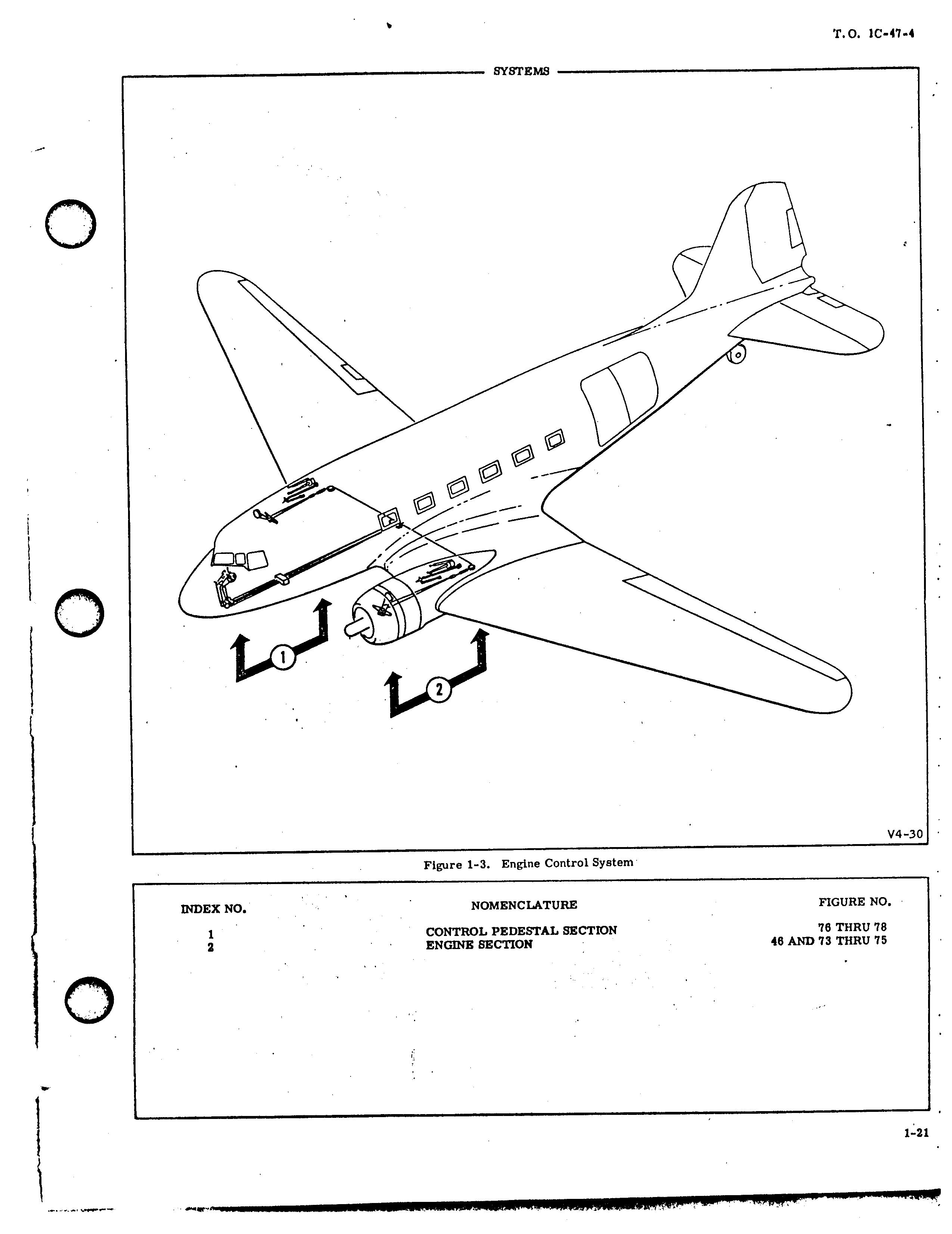 Sample page 35 from AirCorps Library document: Illustrated Parts Breakdown for C-47A, C-47B, C-47D, C-117A, and C-117B