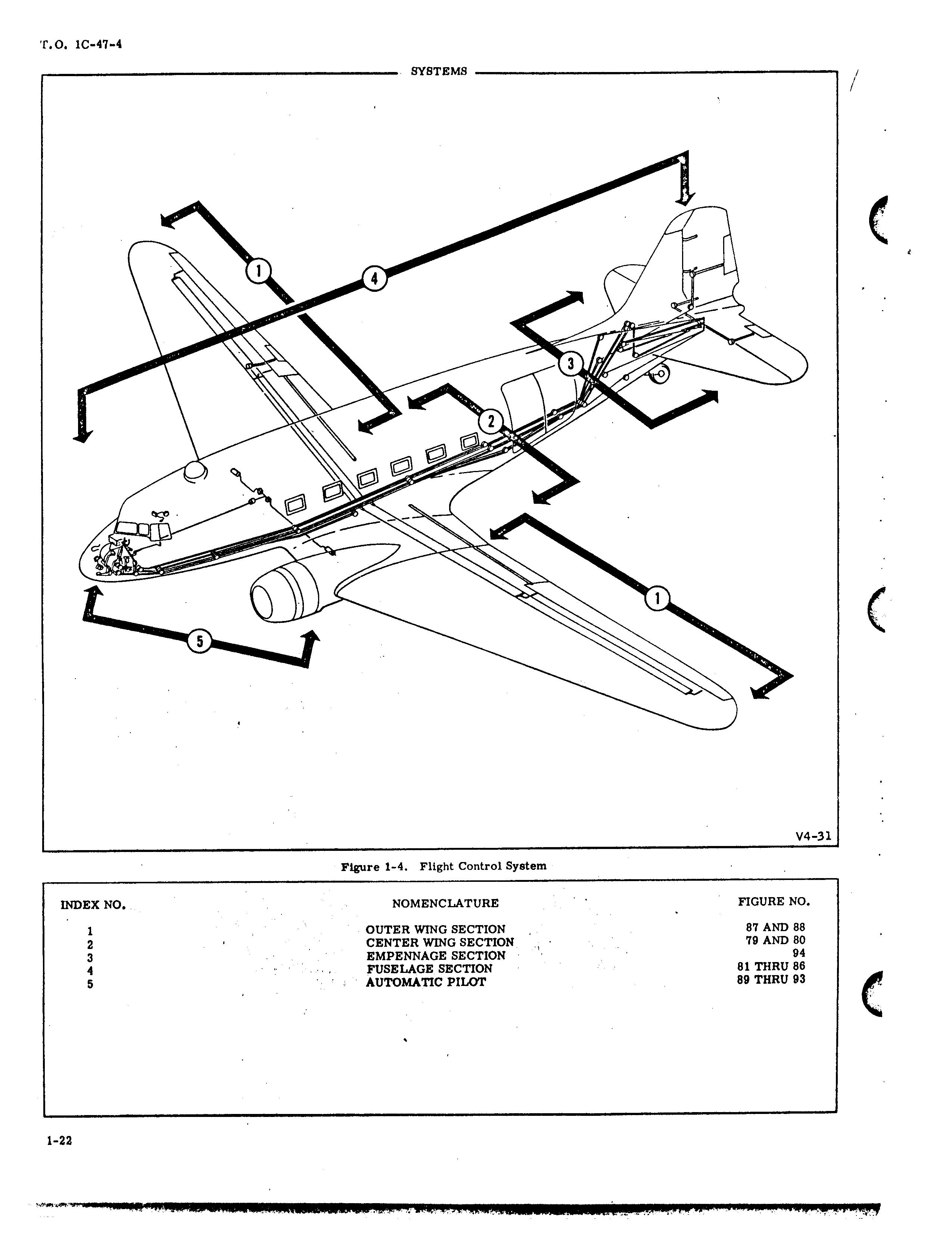 Sample page 36 from AirCorps Library document: Illustrated Parts Breakdown for C-47A, C-47B, C-47D, C-117A, and C-117B