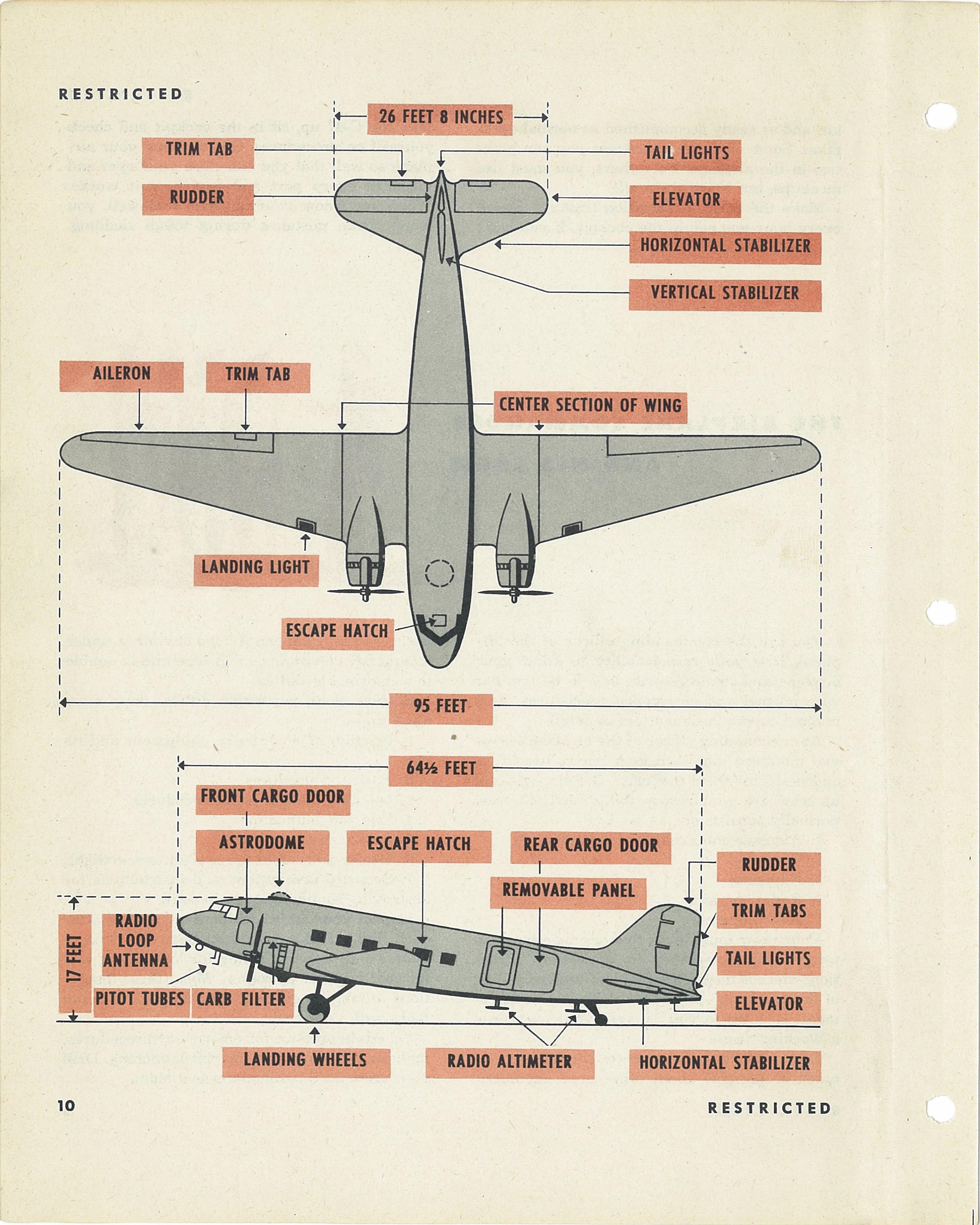 Sample page 12 from AirCorps Library document: Pilot Training Manual for the C-47 Skytrain