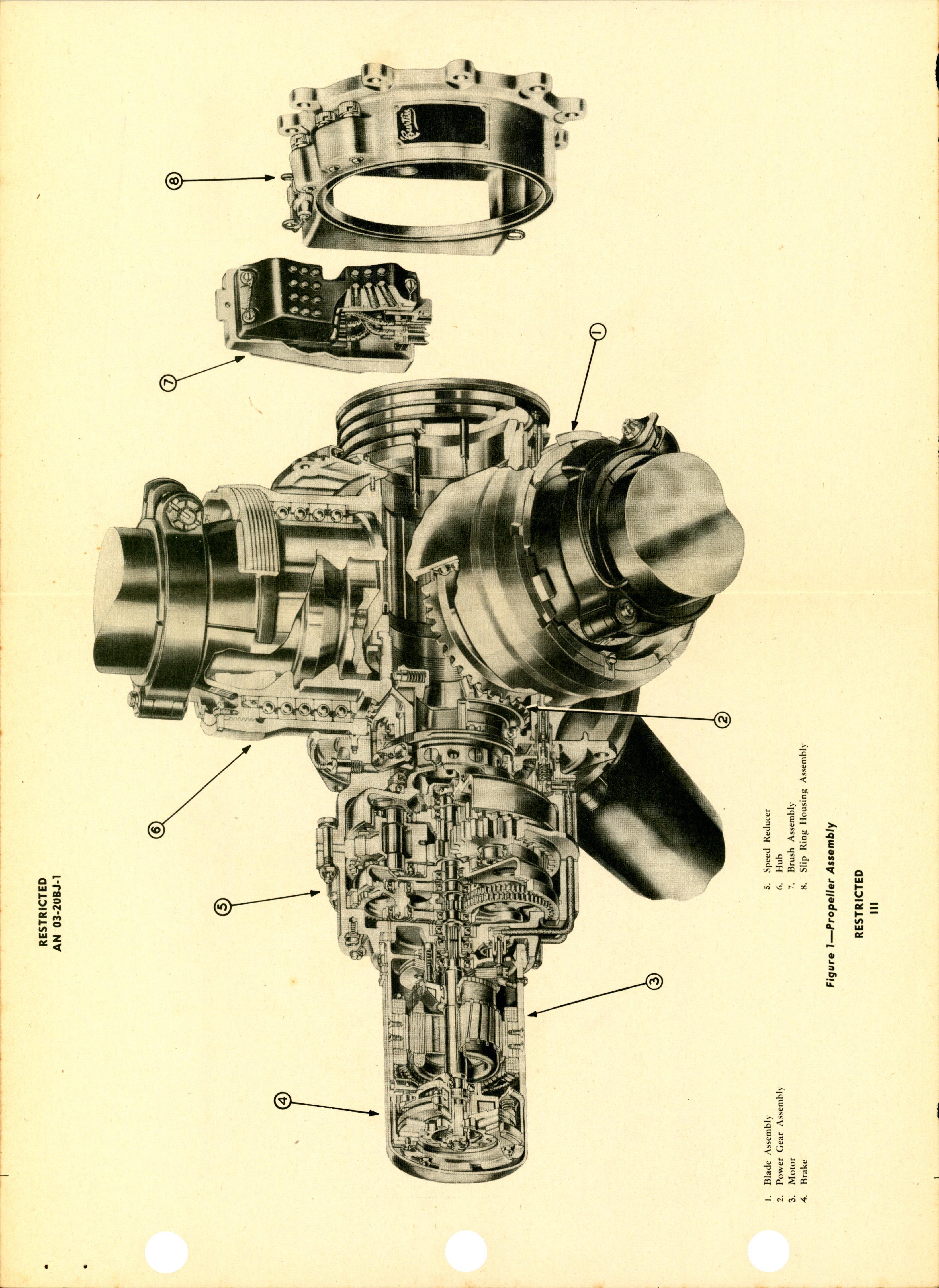 Sample page 5 from AirCorps Library document: Operation, Service, & Overhaul Instructions for Curtiss-Wright Models C532D & C5325D Electric Propellers