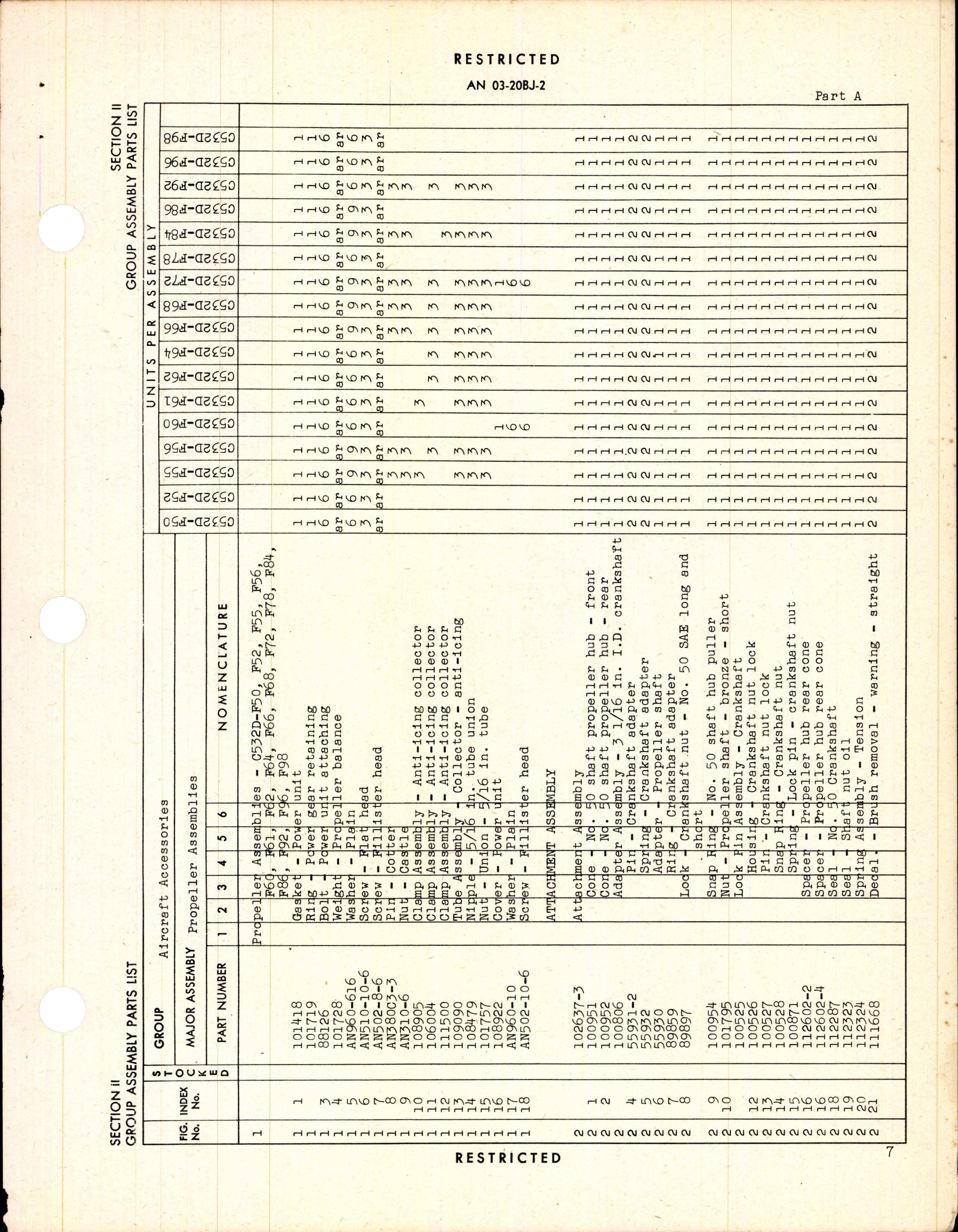 Sample page 9 from AirCorps Library document: Parts Catalog for Curtiss-Wright Models C532D-F and C5325D-A Electric Propellers