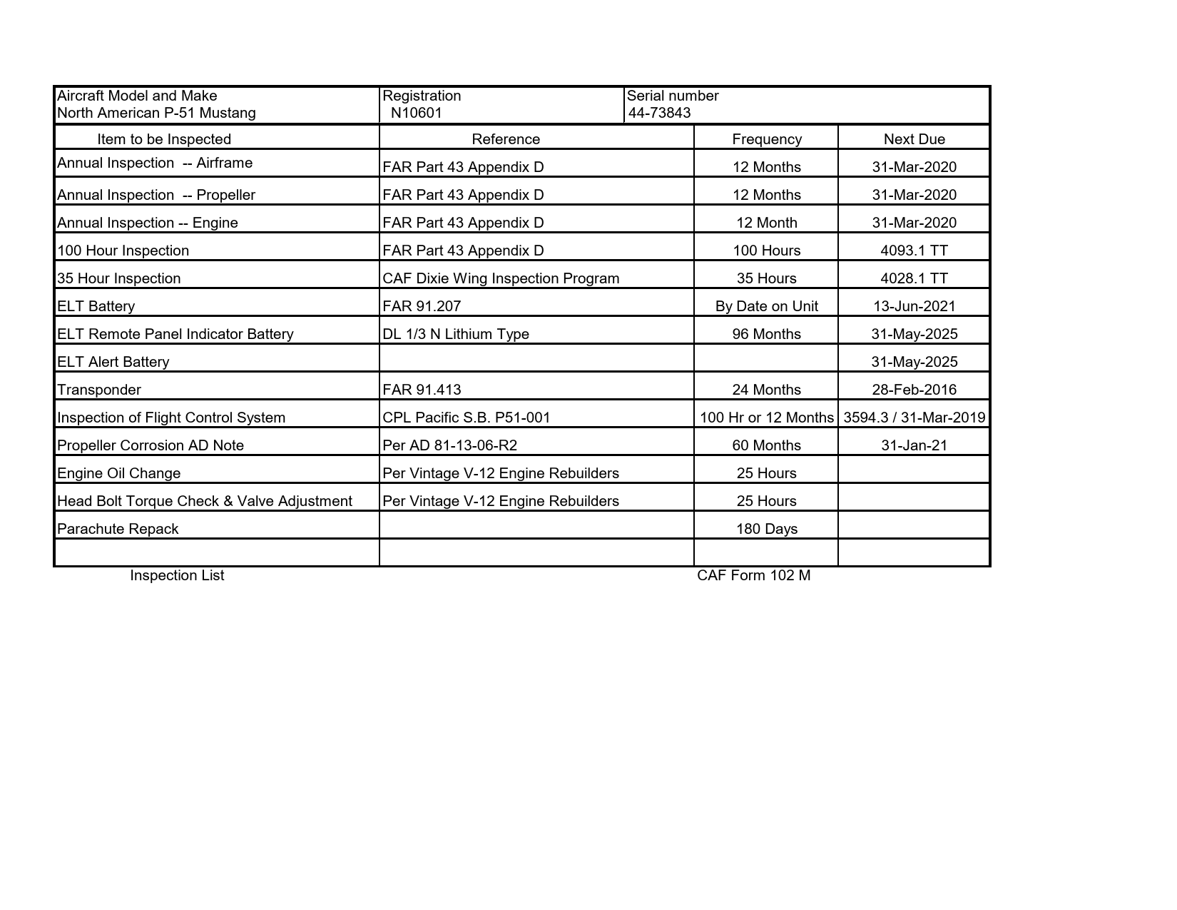 Sample page 1 from AirCorps Library document: Aircraft Inspection List Form