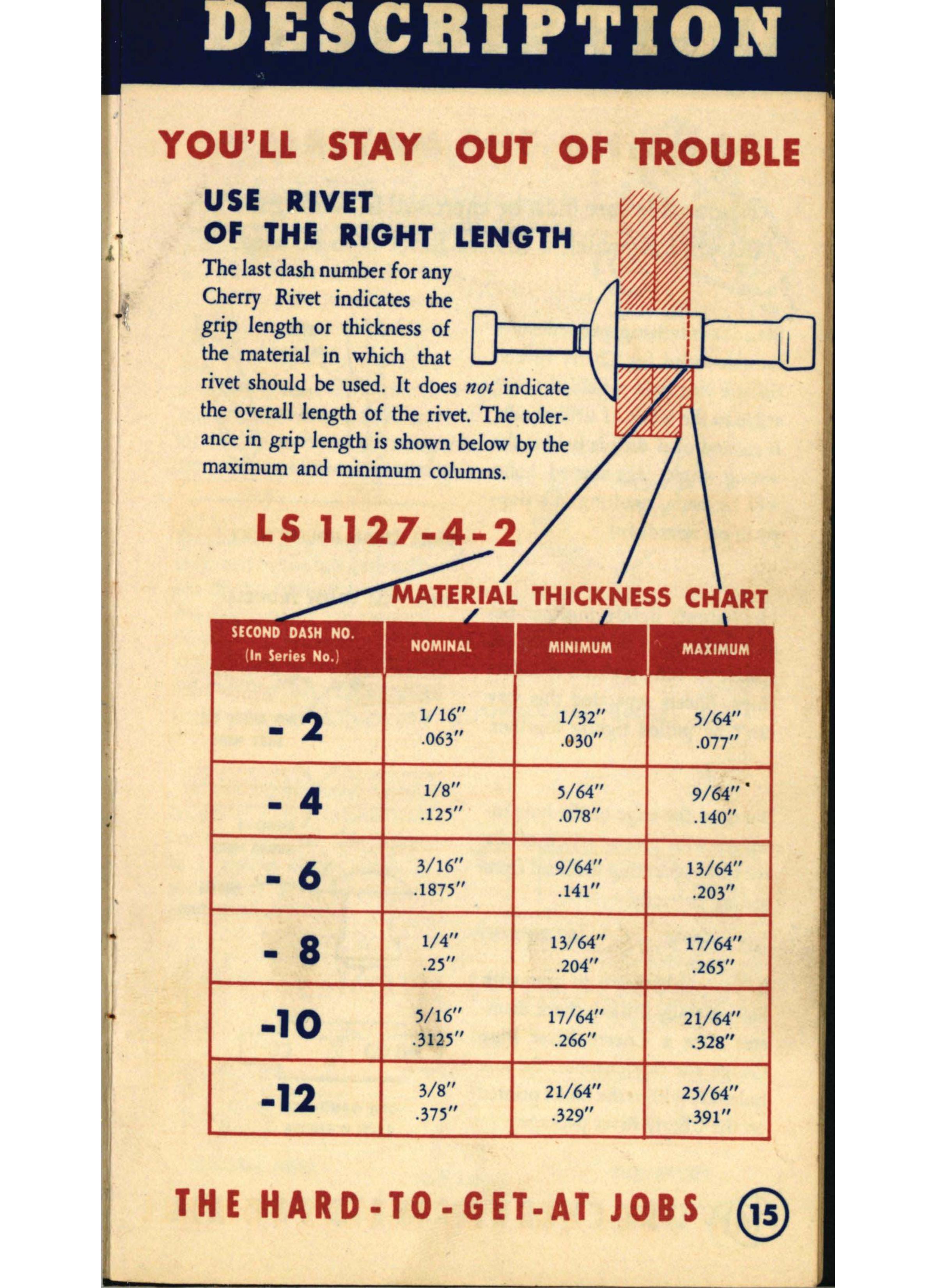 Sample page 15 from AirCorps Library document: Cherry Blind Rivet Manual