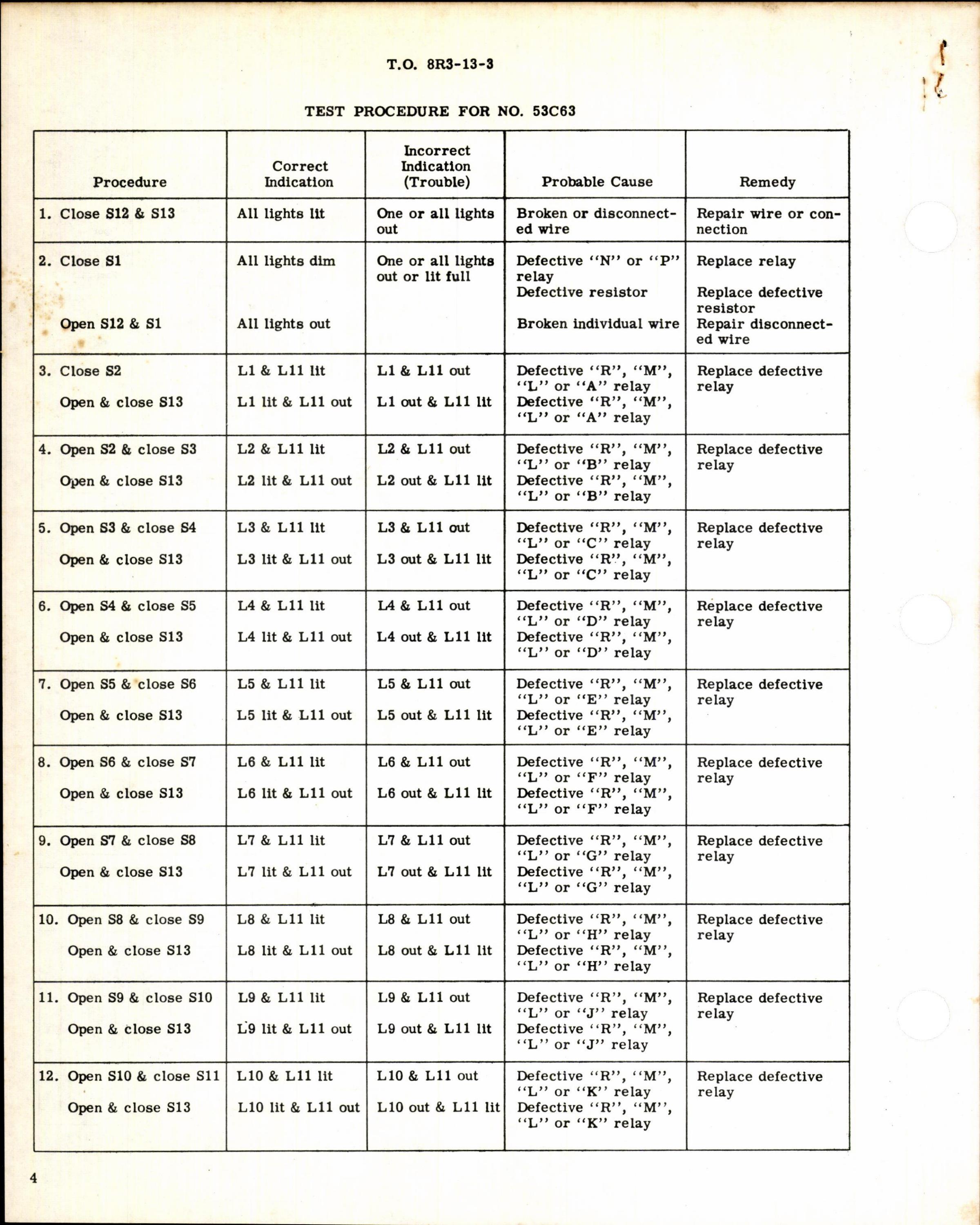 Sample page 4 from AirCorps Library document: Control Box, Relay Master Warning and Dimming