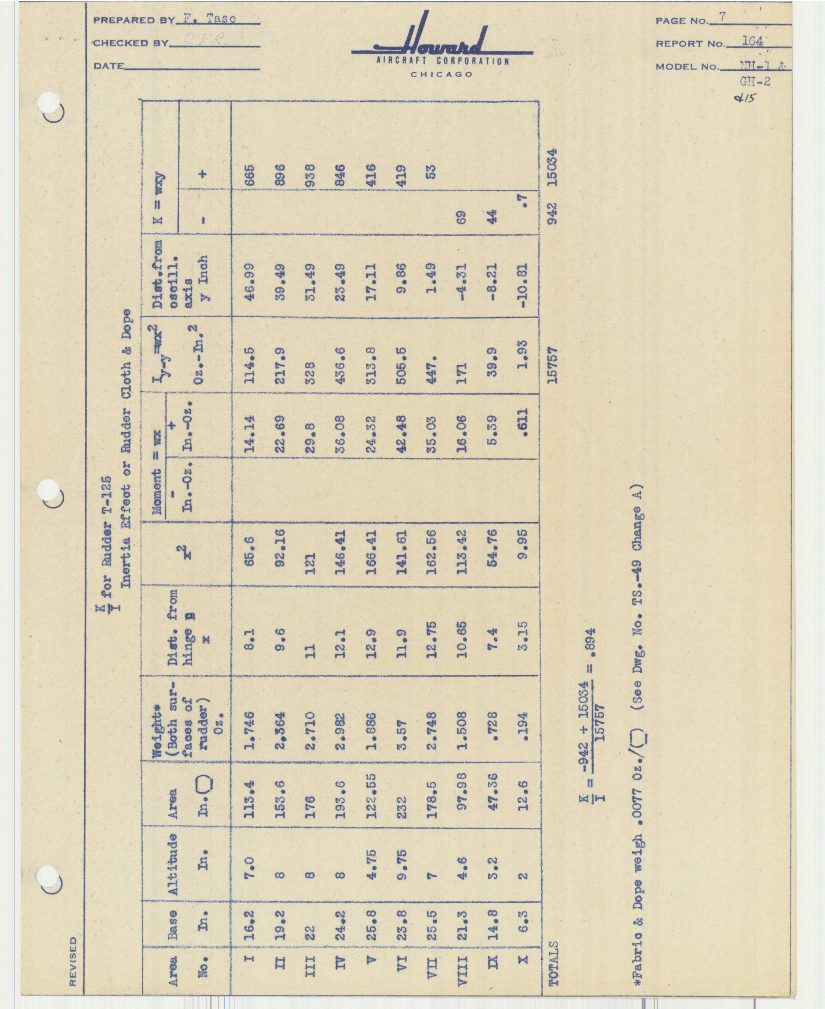 Sample page 10 from AirCorps Library document: Report 164, Dynamic Balance Coefficients for Rudder & Elevators, DGA-15