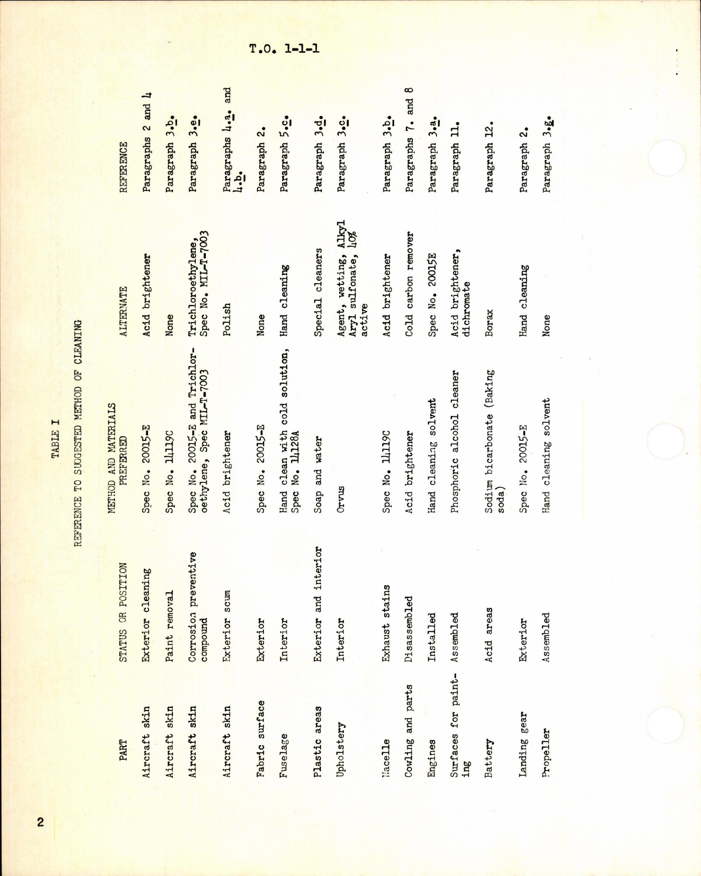 Sample page 2 from AirCorps Library document: Cleaning of Aeronautical Equipment