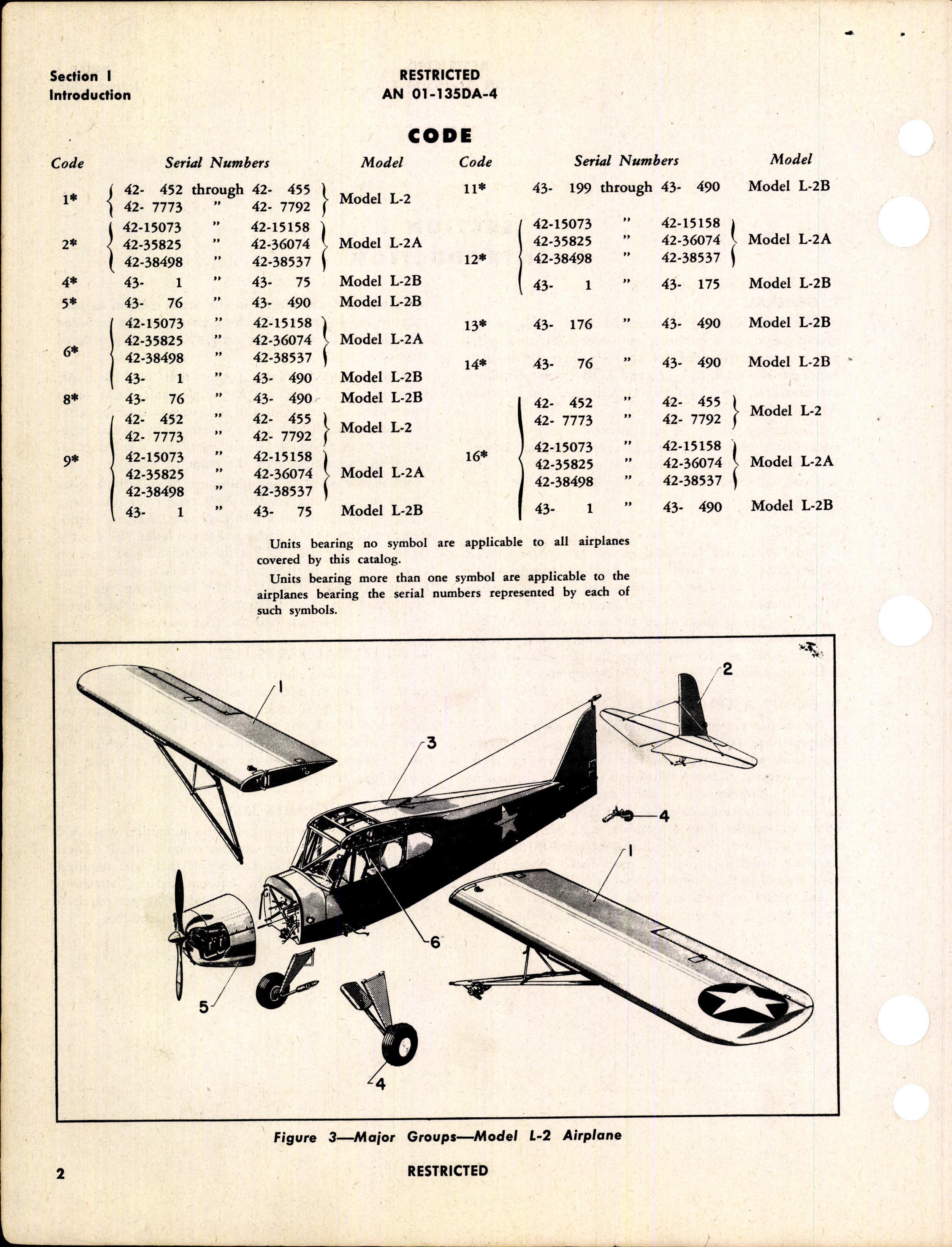 Sample page 6 from AirCorps Library document: Parts Catalog for L-2, L-2A, and L-2B Airplanes