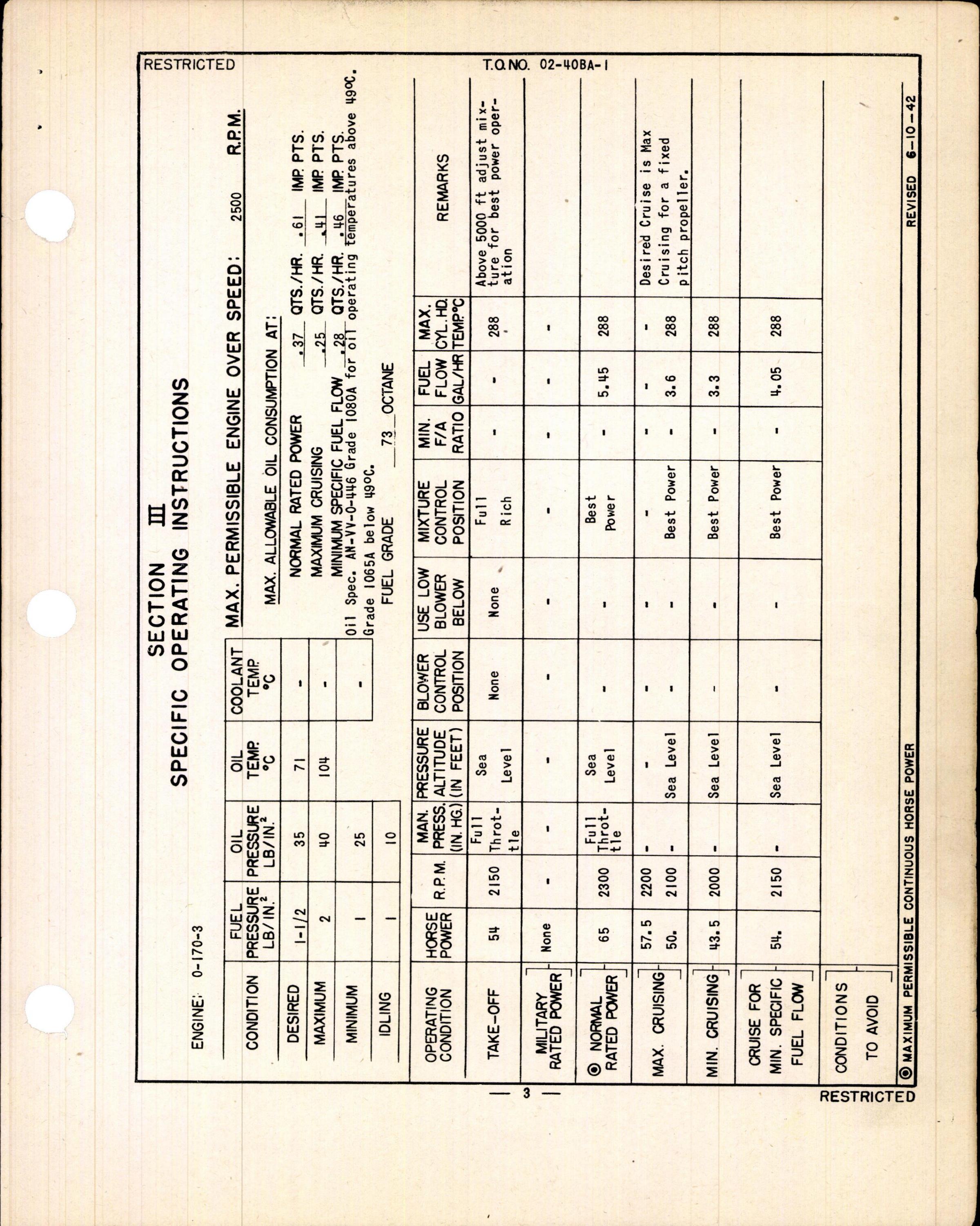 Sample page 7 from AirCorps Library document: Operation Instructions for 0-170-3 Aircraft Engine