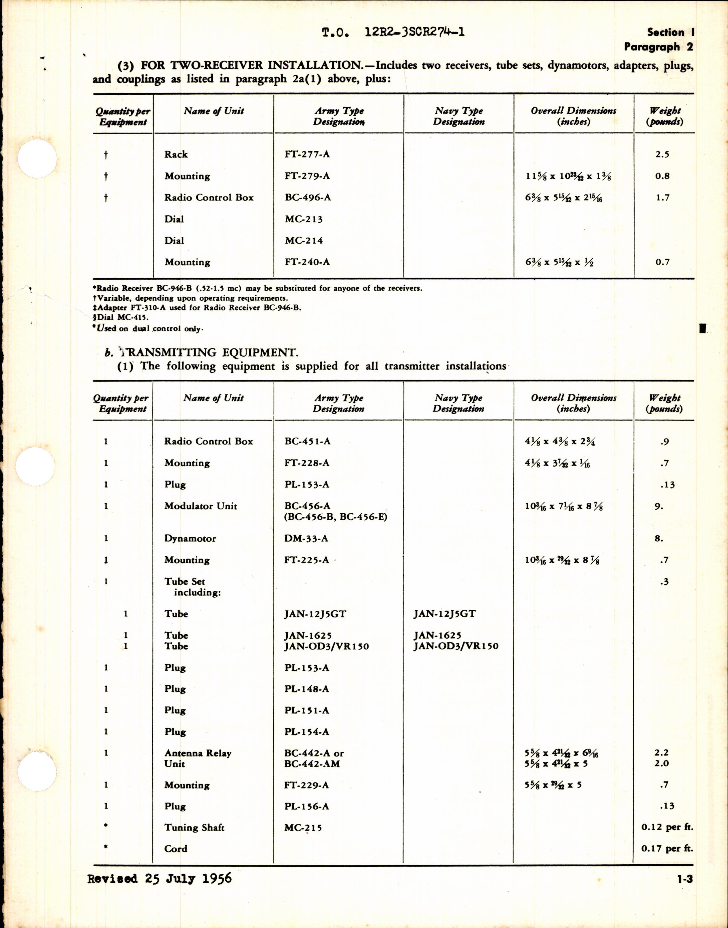 Sample page 9 from AirCorps Library document: Operating Instructions for Radio Set SCR-274-N