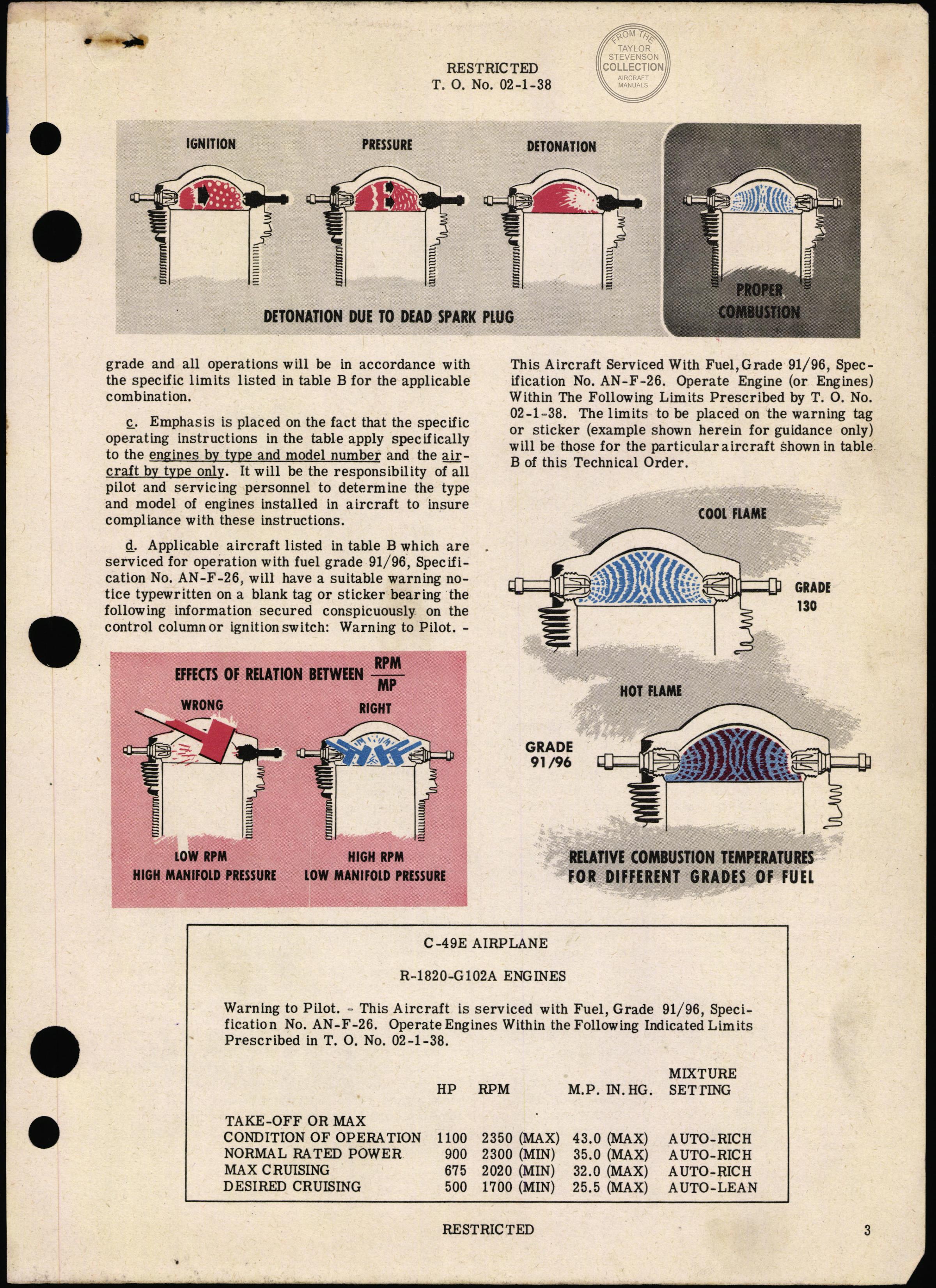 Sample page 5 from AirCorps Library document: Engines and Maintenance Parts - Specified and Alternate Grade Fuel For Aircraft-Engine Combinations