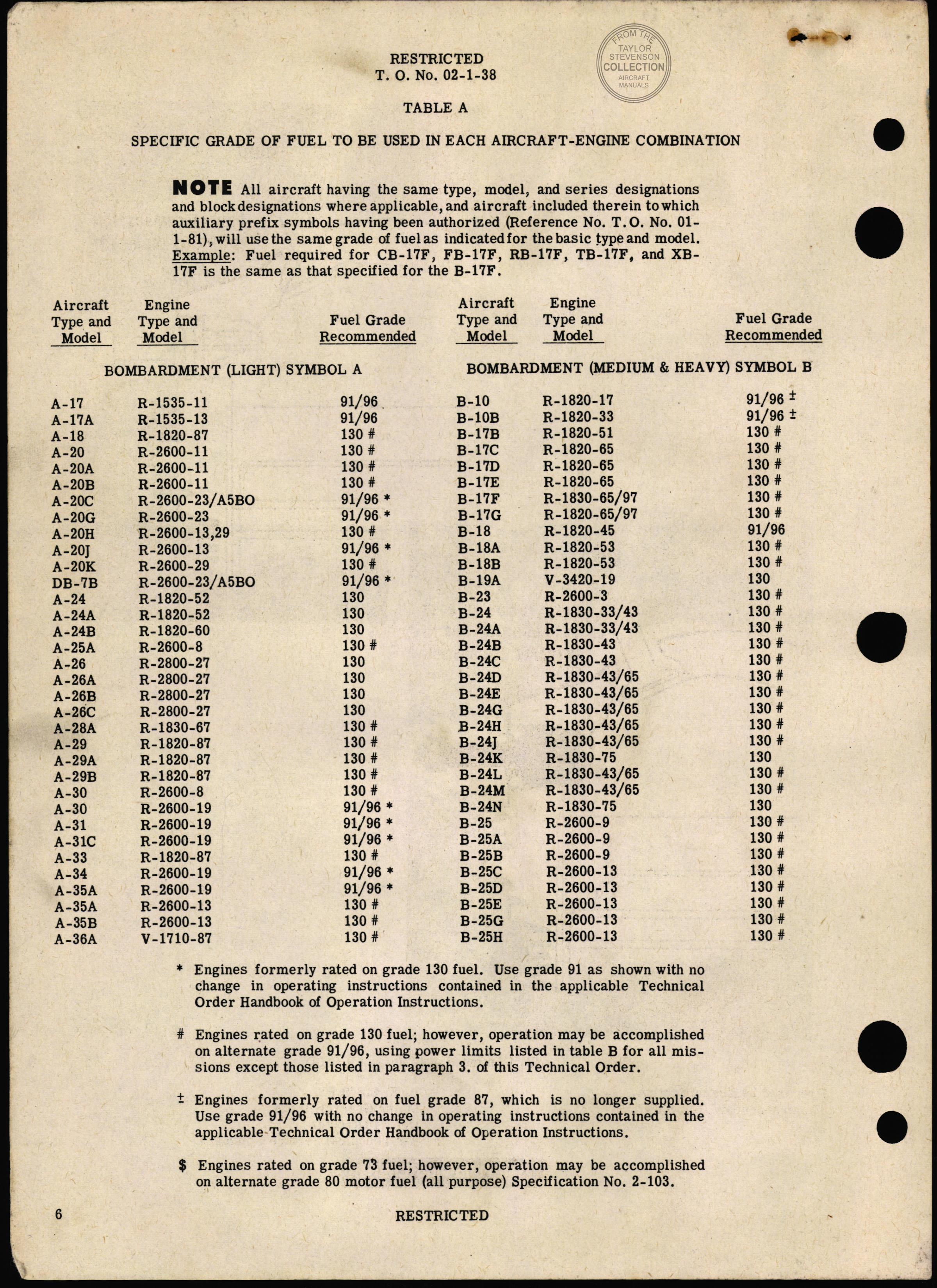 Sample page 8 from AirCorps Library document: Engines and Maintenance Parts - Specified and Alternate Grade Fuel For Aircraft-Engine Combinations