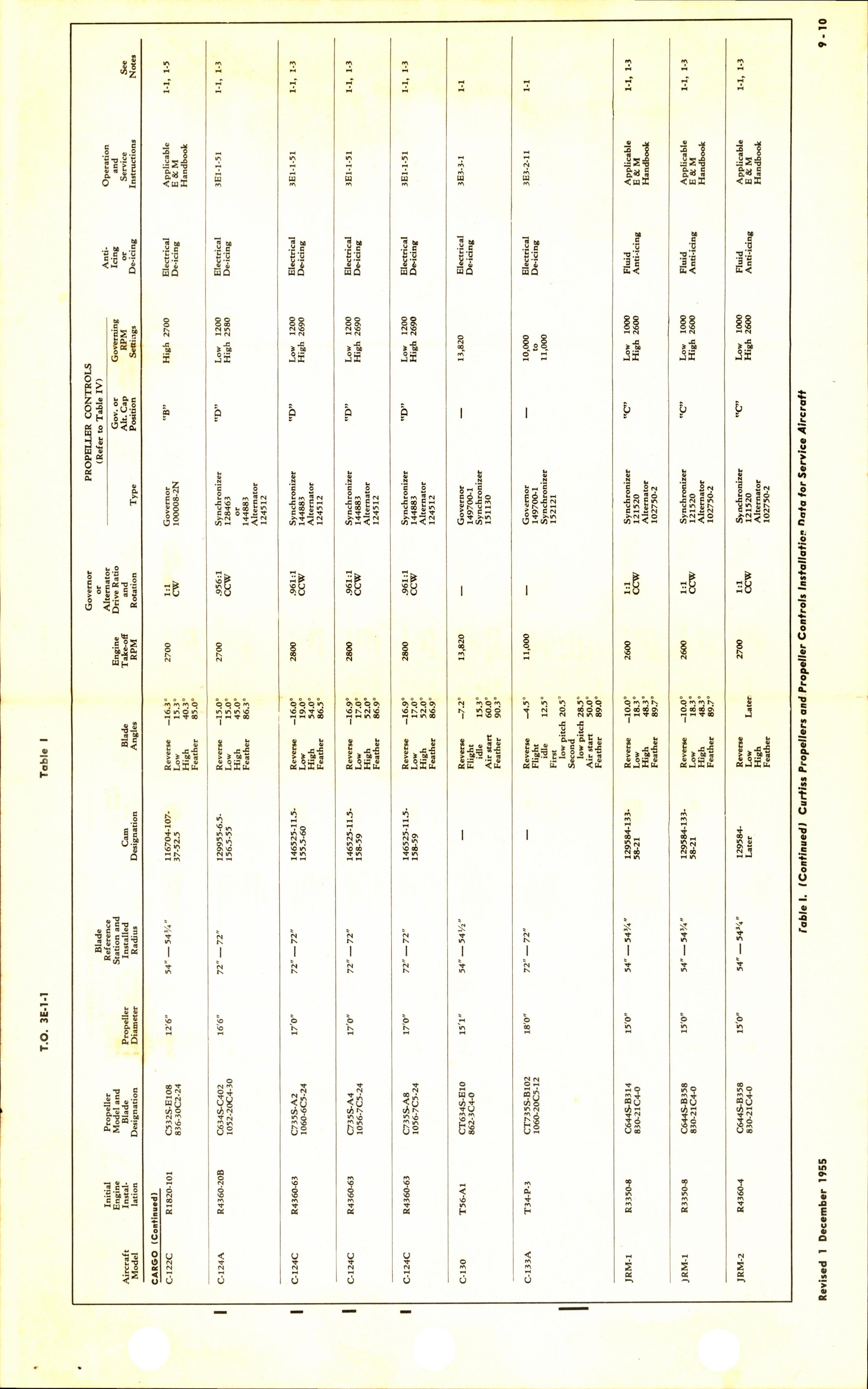 Sample page 5 from AirCorps Library document: Master Index of Curtiss Propellers and Propeller Controls