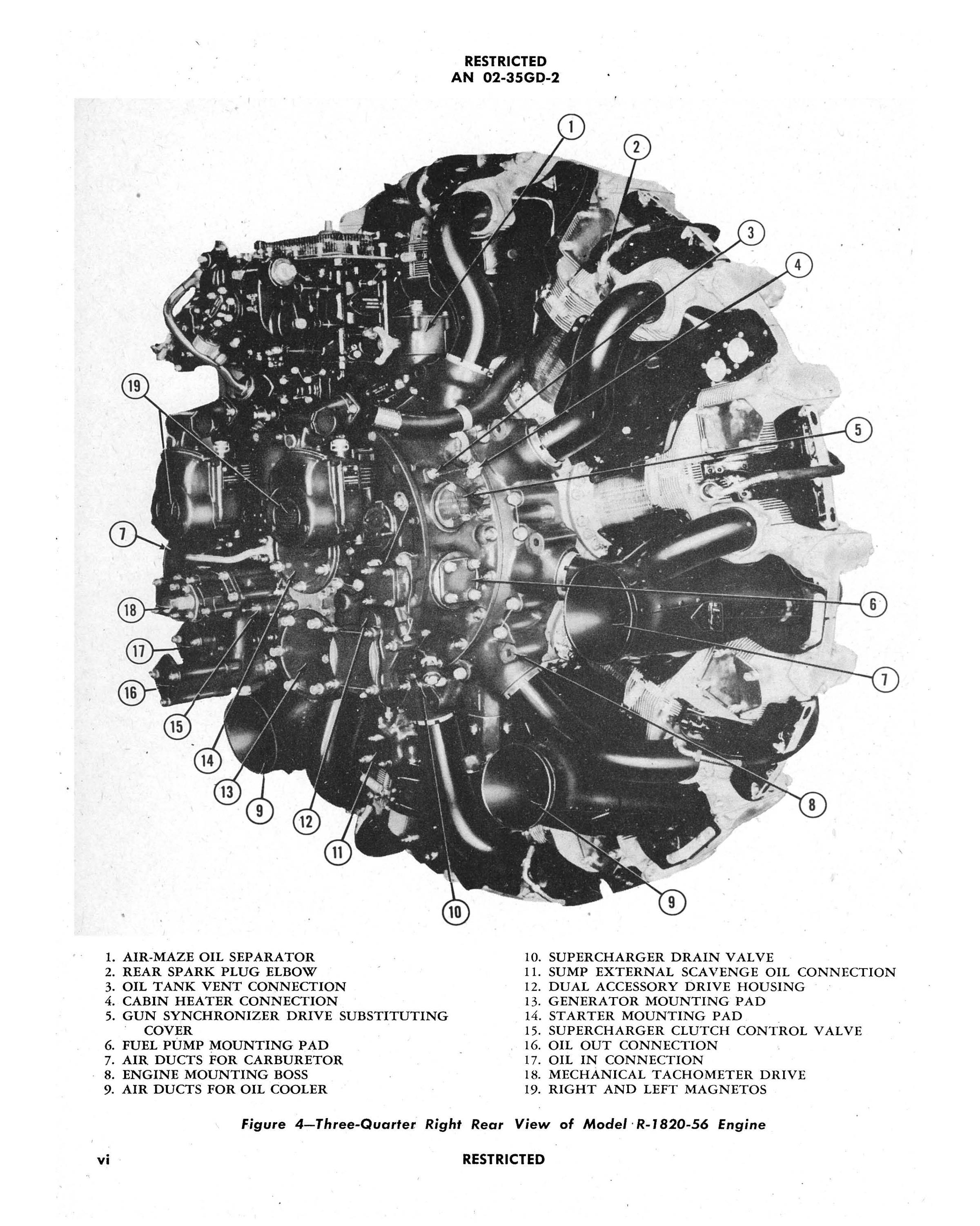 Sample page 10 from AirCorps Library document: Service Instructions for R-1820-56, -62, -66, -72, -74, & -76 Engines