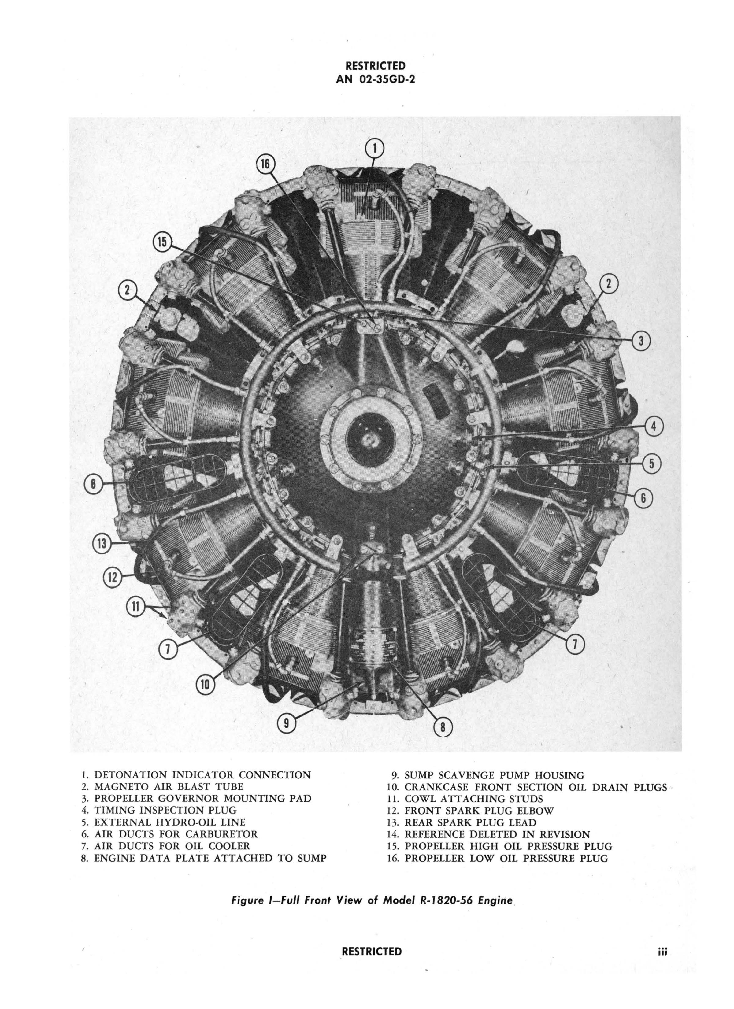 Sample page 7 from AirCorps Library document: Service Instructions for R-1820-56, -62, -66, -72, -74, & -76 Engines